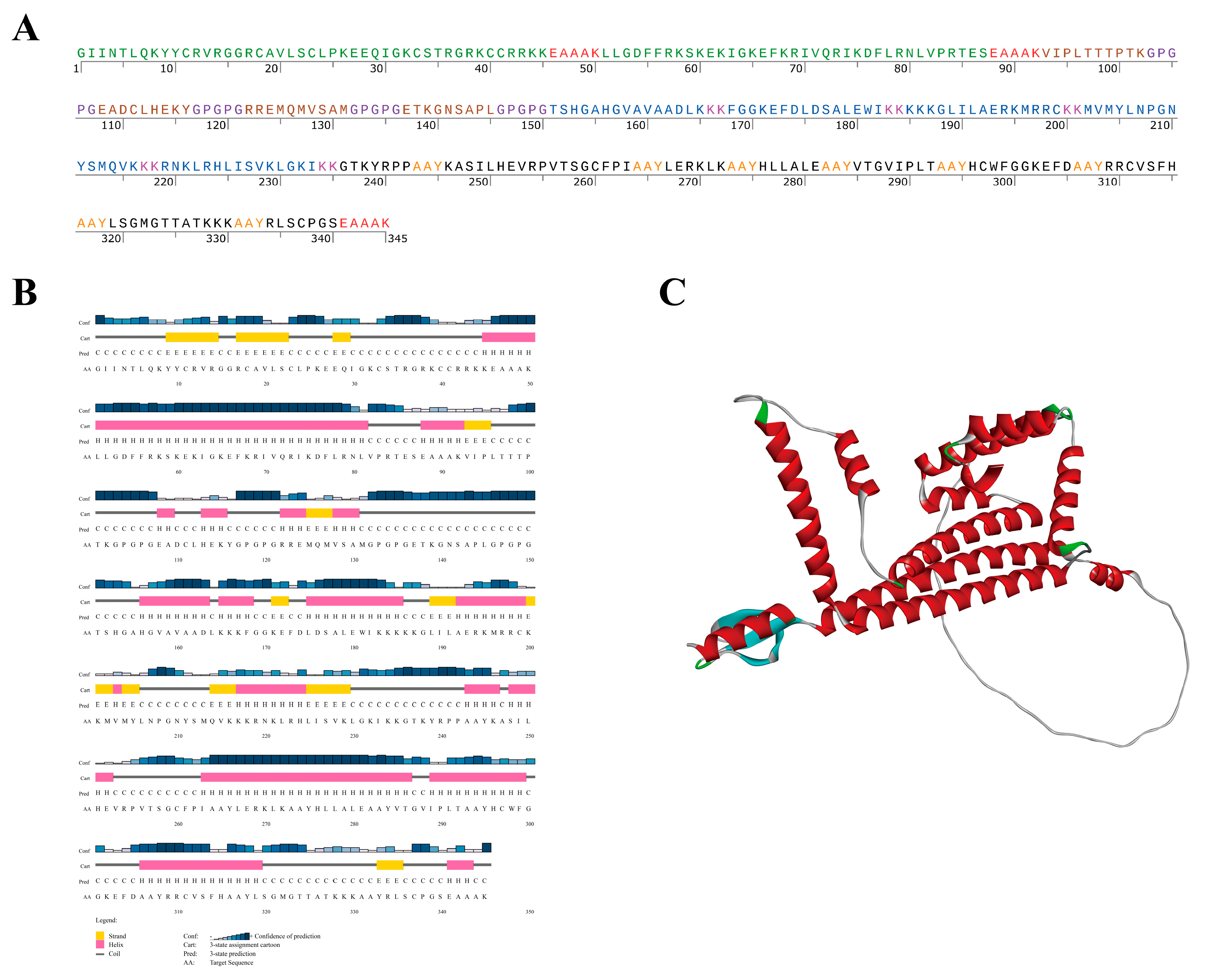 Processes 13 00681 g002