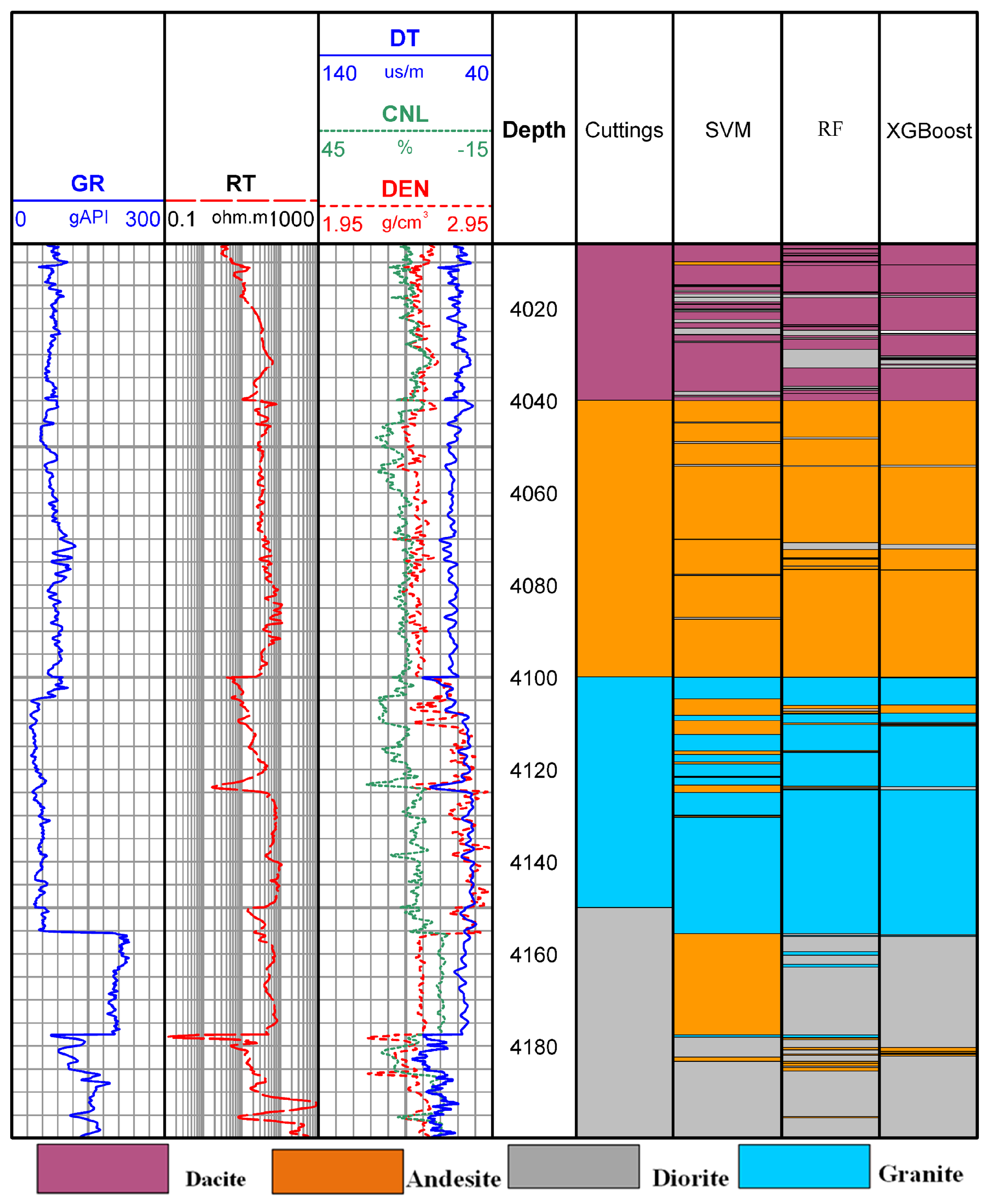 Processes 13 00682 g014