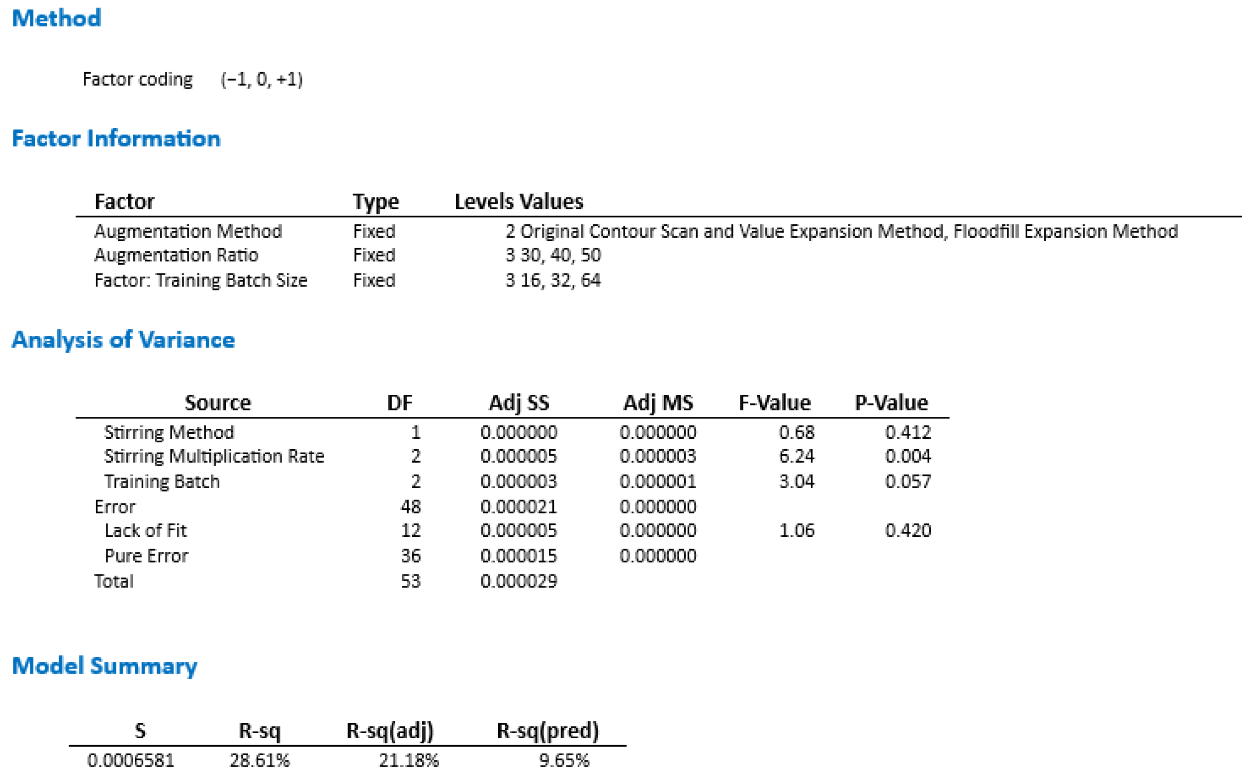 Processes 13 00683 g008