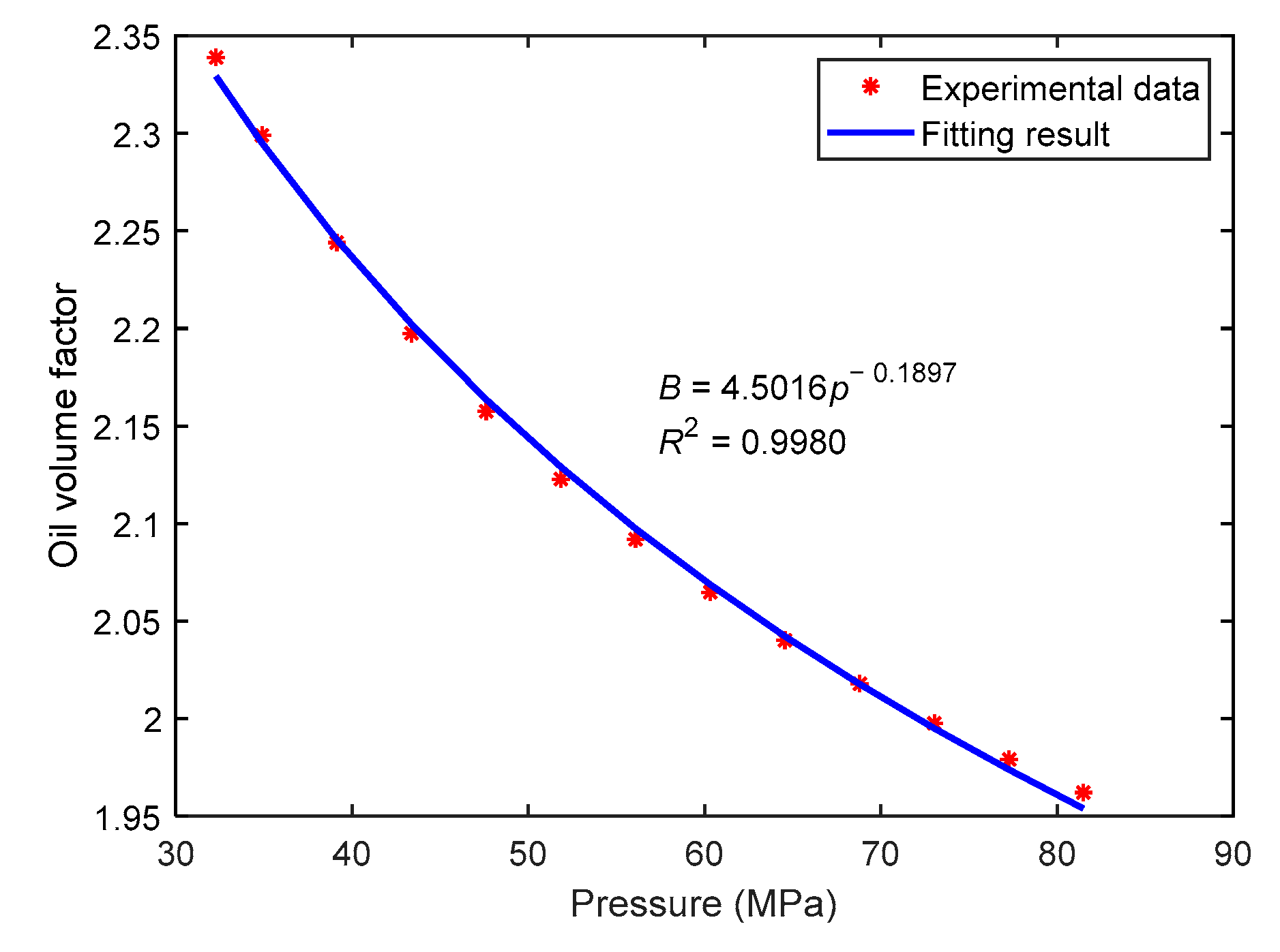 Processes 13 00684 g004