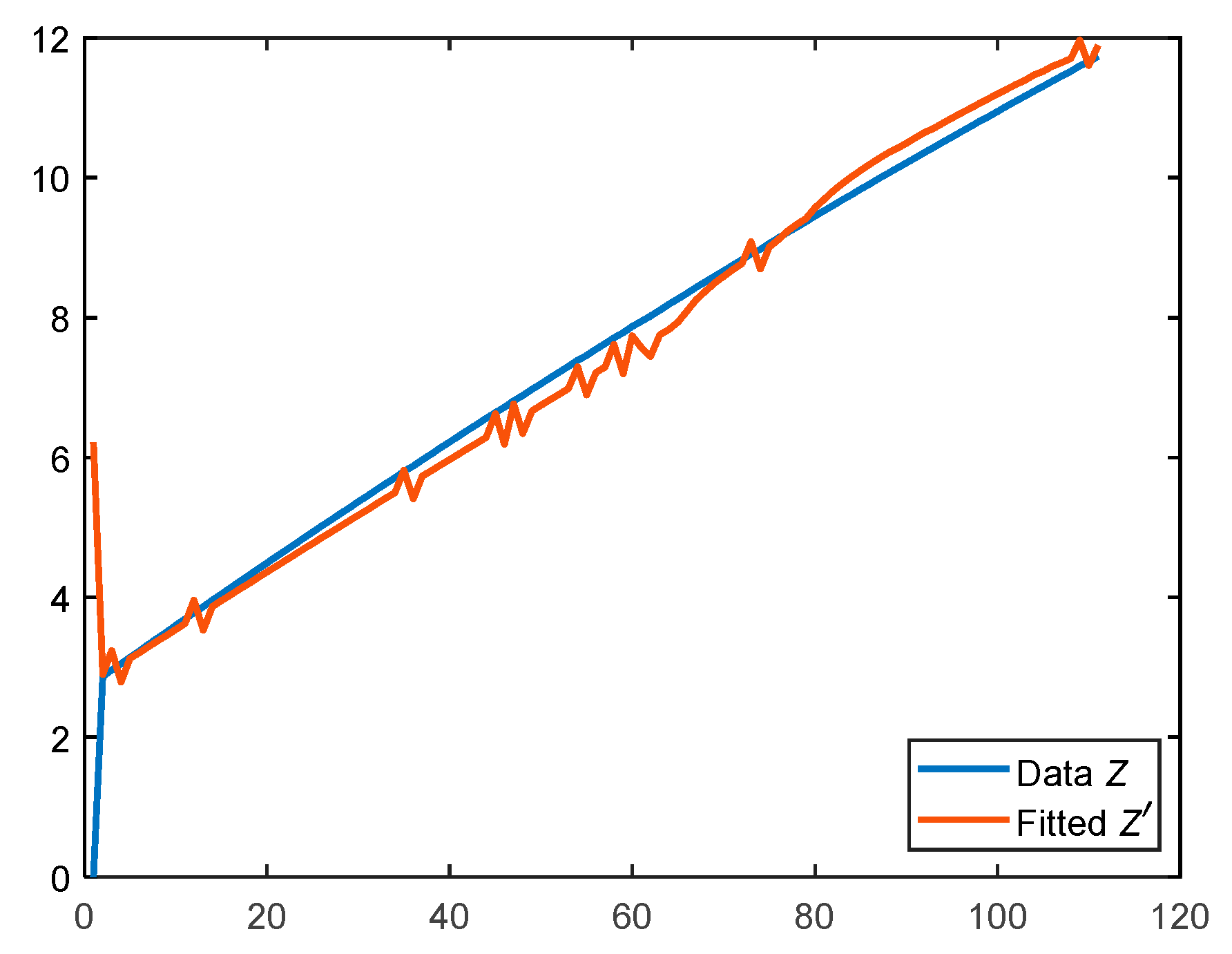 Processes 13 00684 g005
