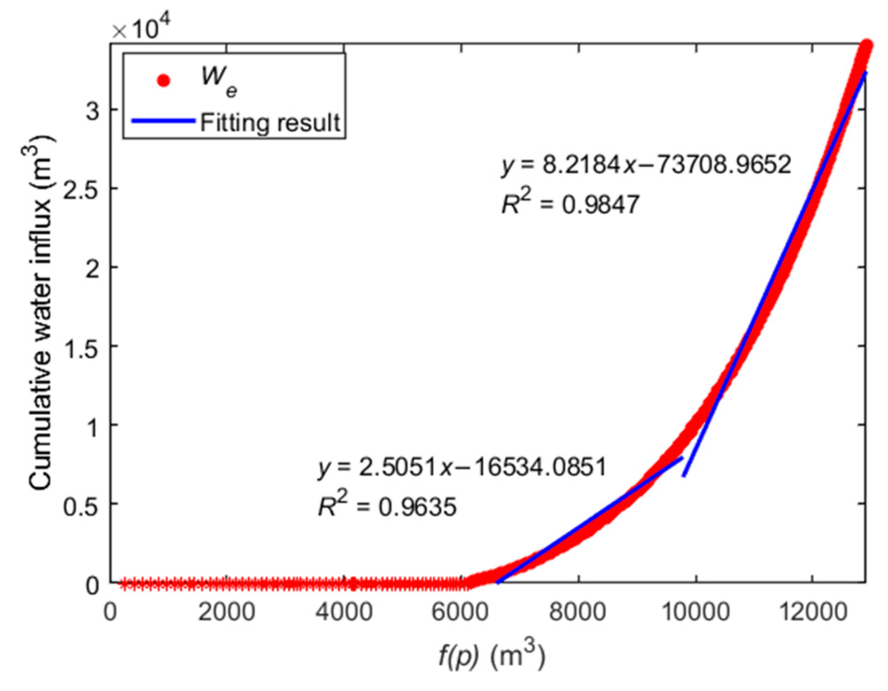 Processes 13 00684 g007