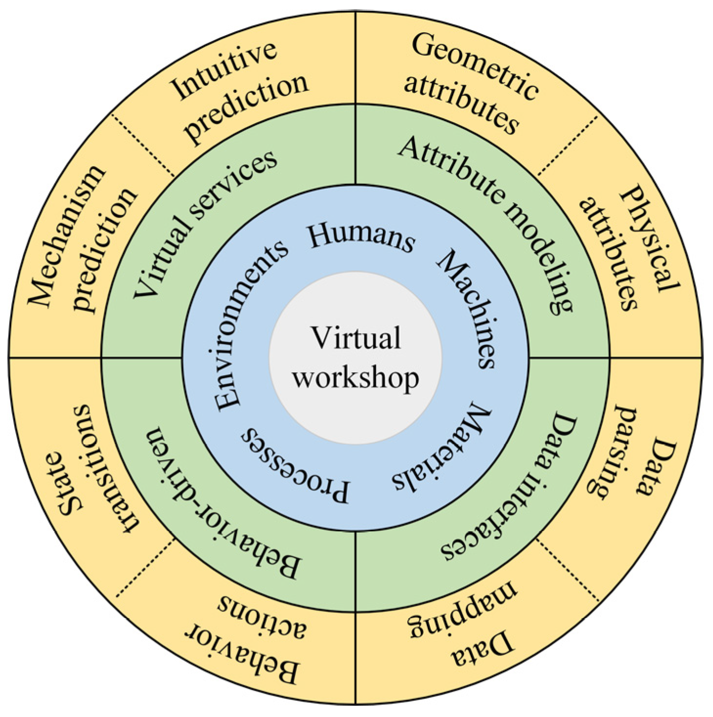 Processes 13 00685 g004
