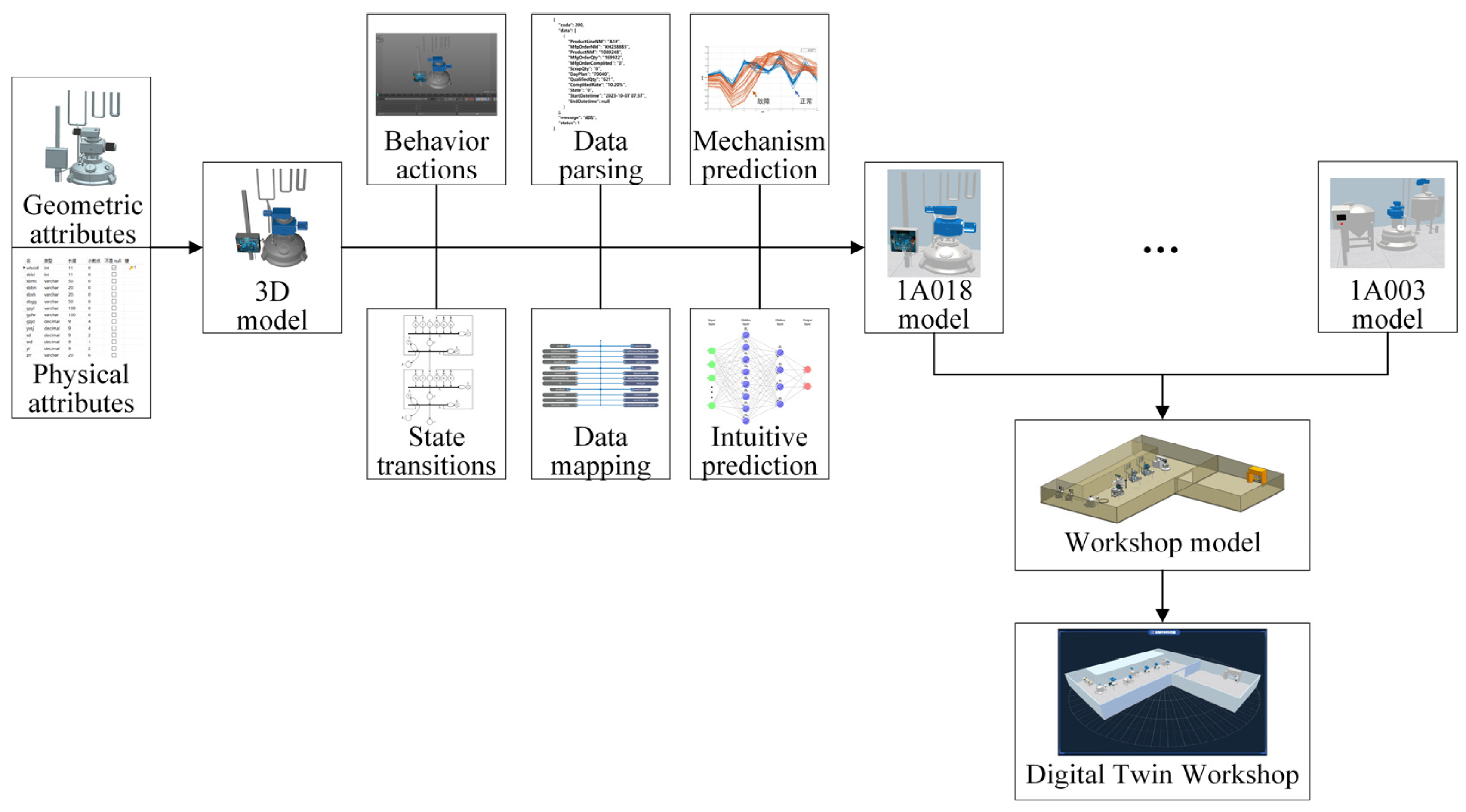 Processes 13 00685 g005