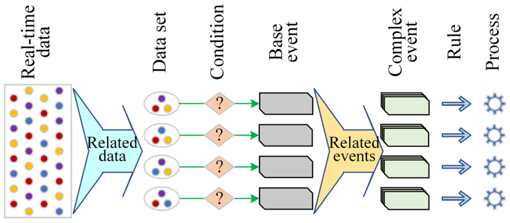 Processes 13 00685 g008