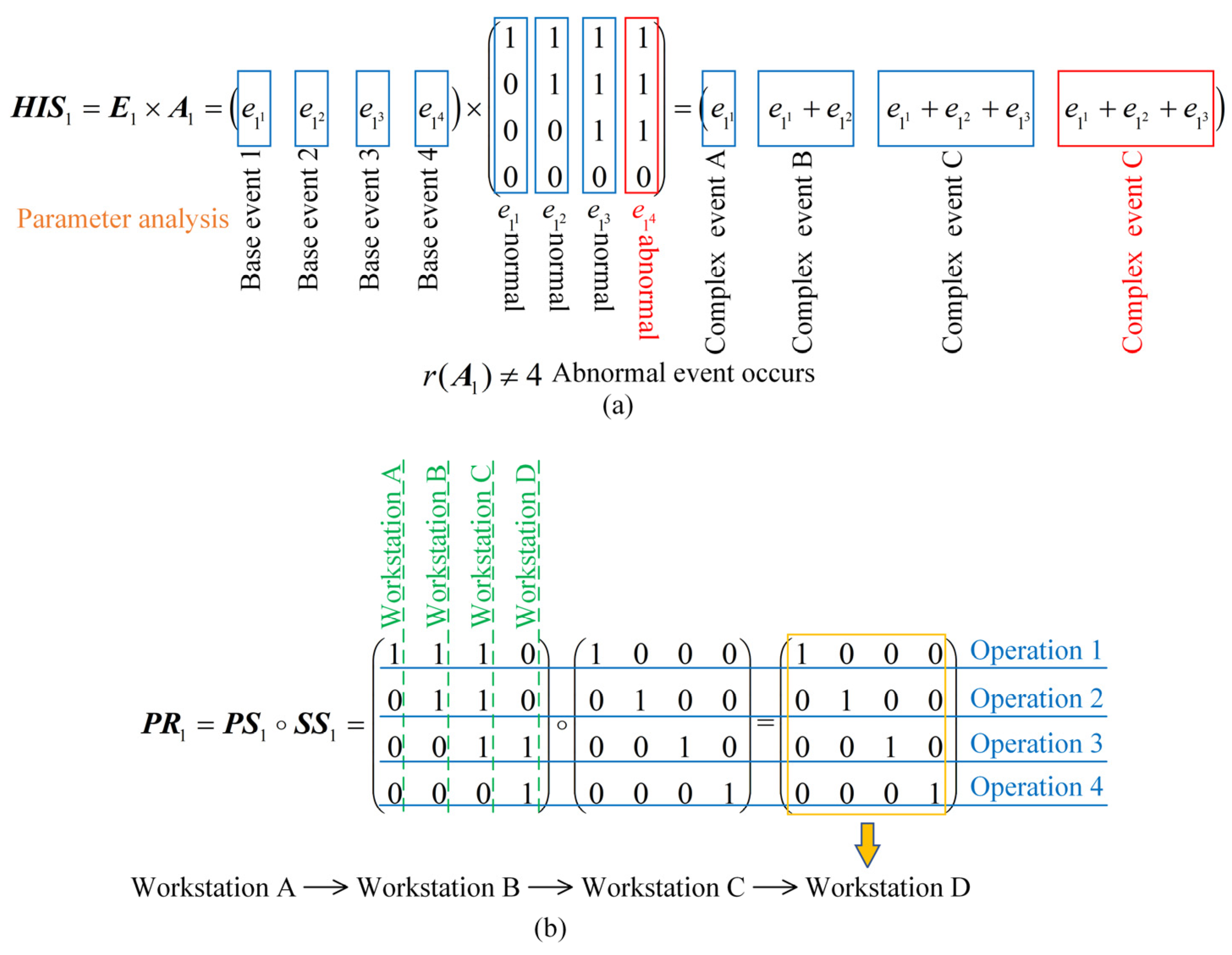 Processes 13 00685 g010