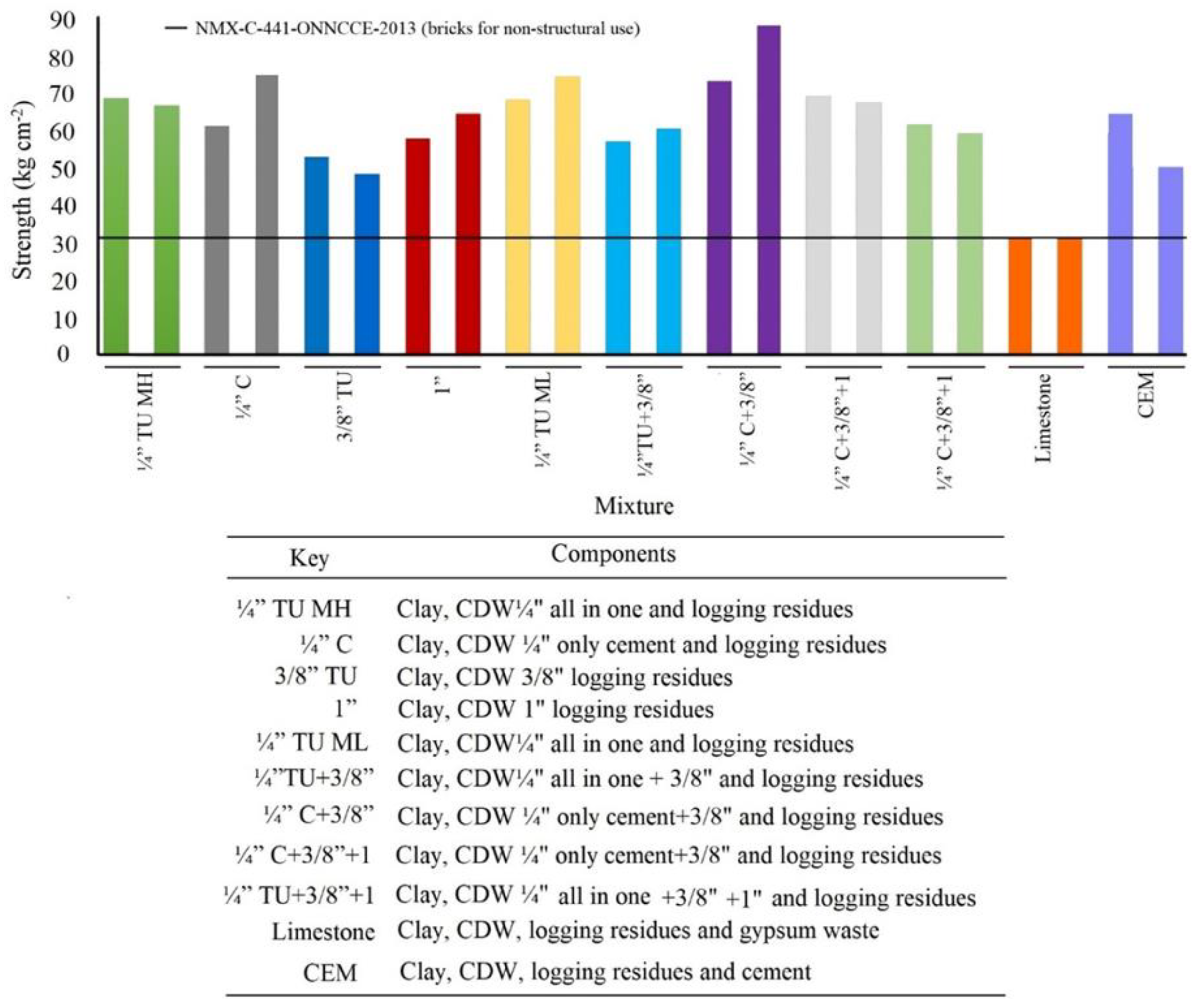 Processes 13 00686 g014