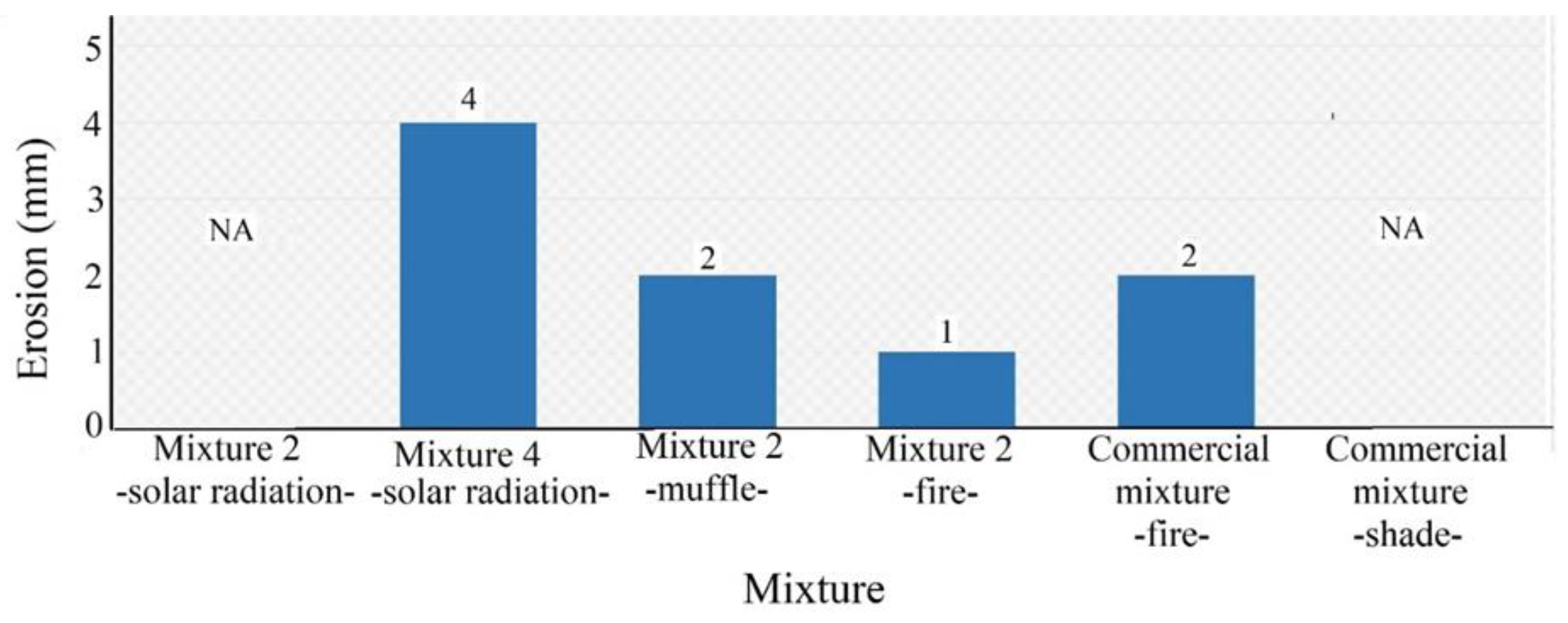 Processes 13 00686 g017
