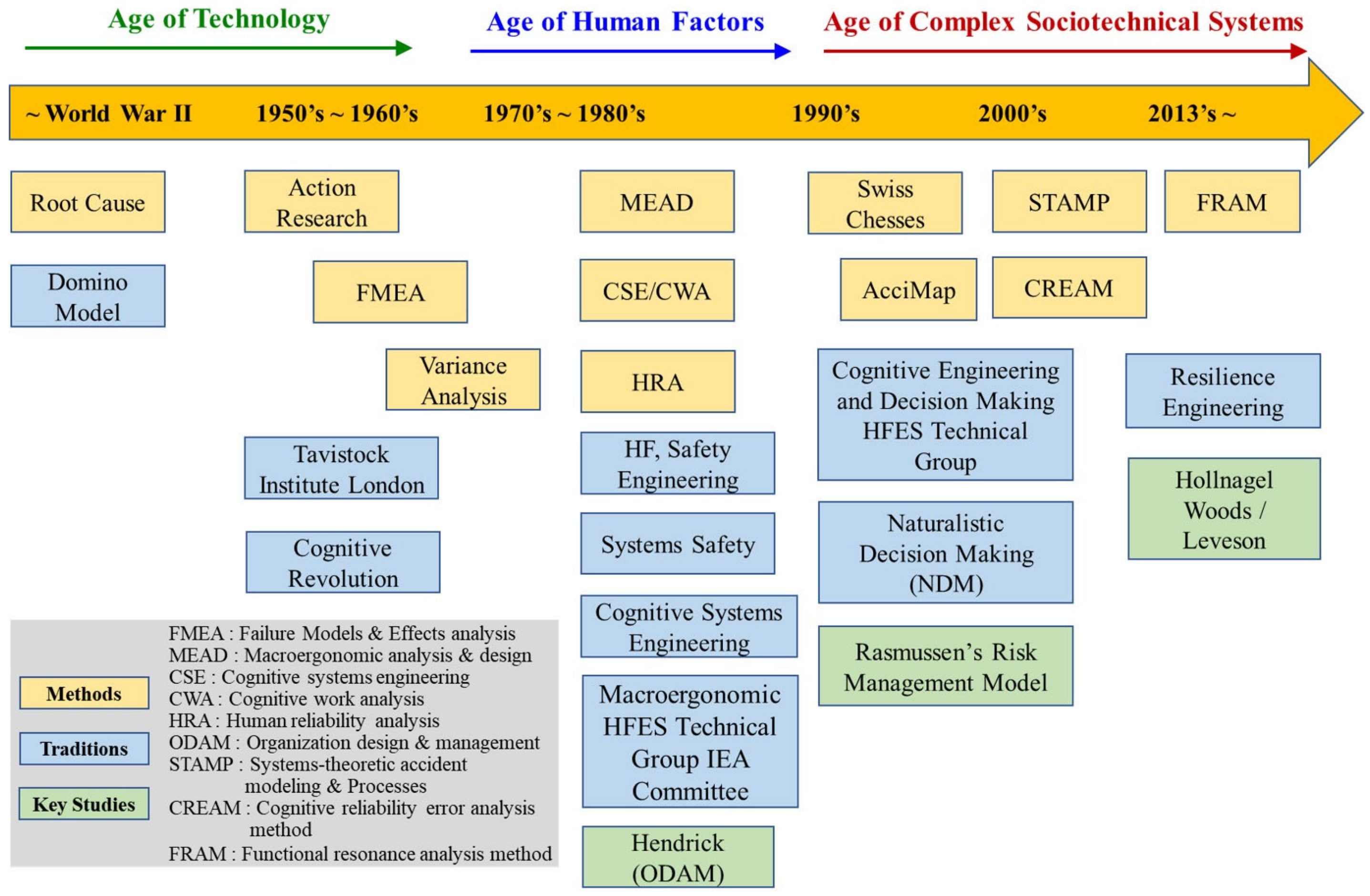 Processes 13 00687 g001 Processes 13 00687 g001