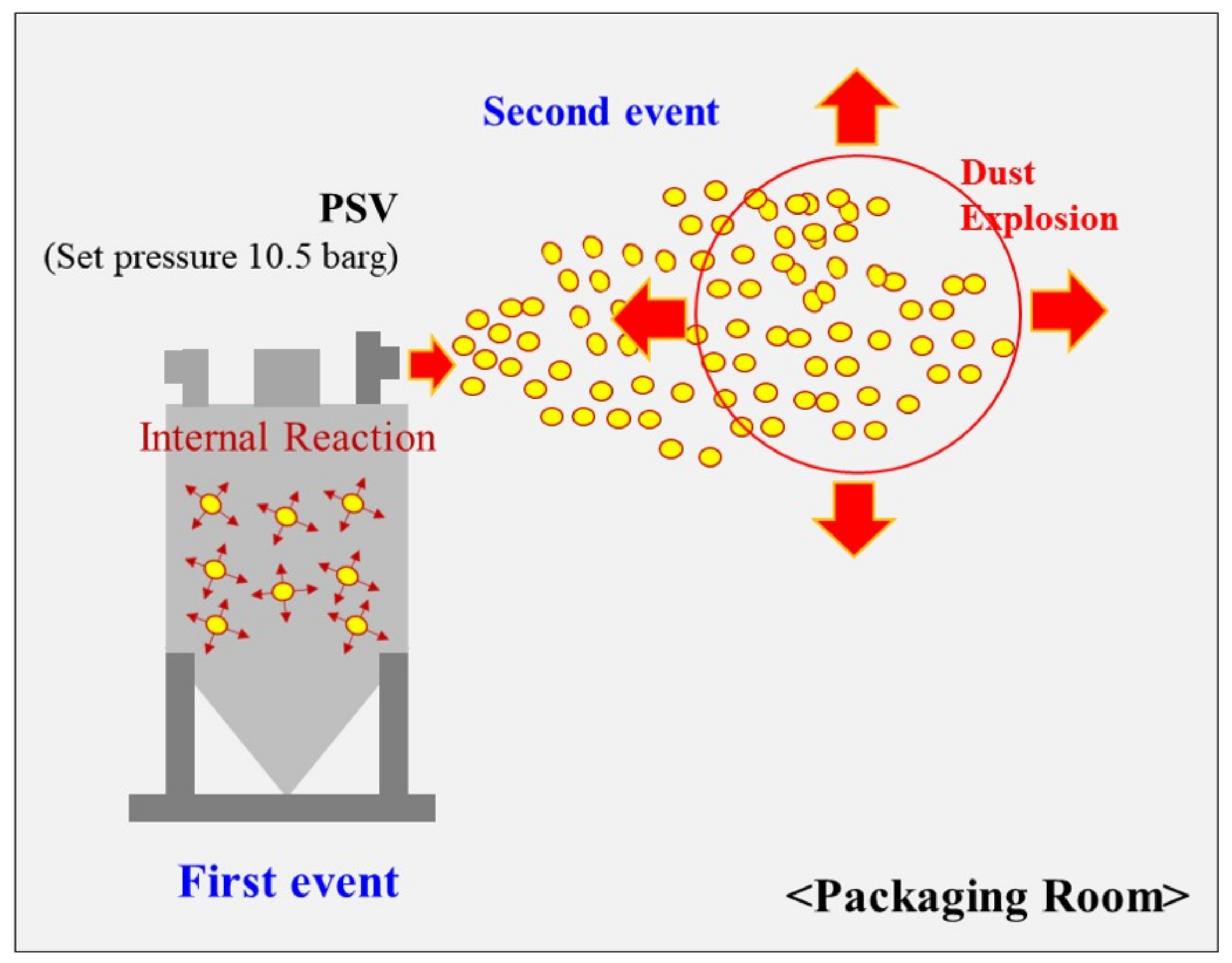 Processes 13 00687 g002 Processes 13 00687 g002