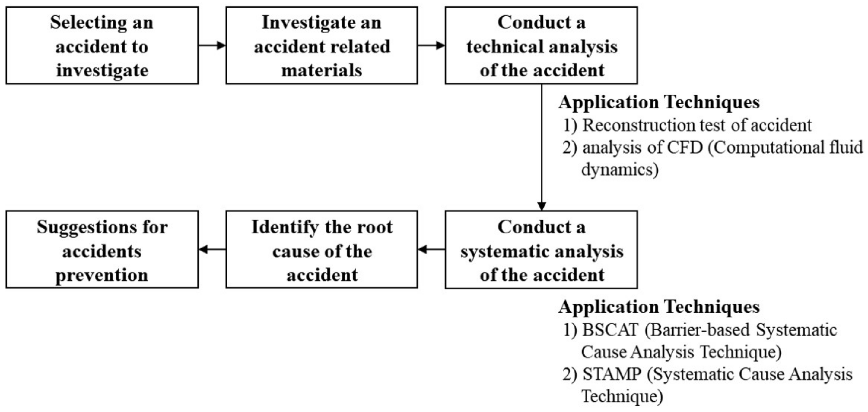Processes 13 00687 g003 Processes 13 00687 g003