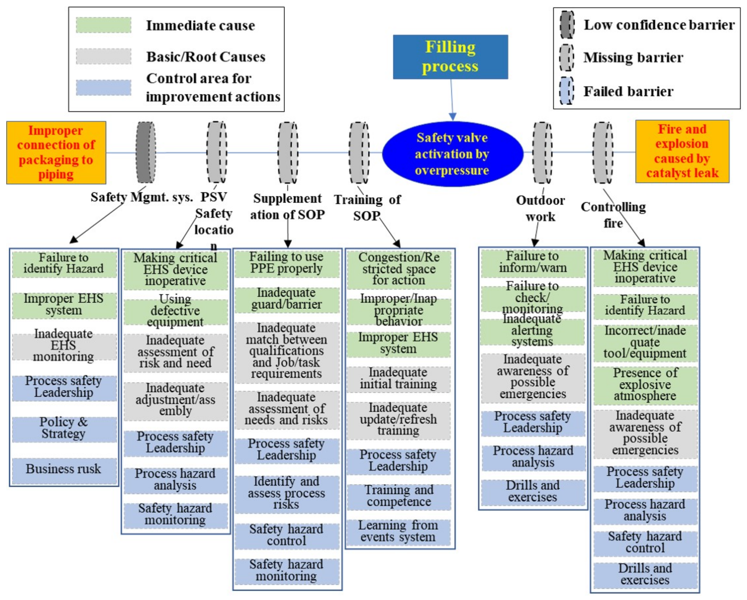 Processes 13 00687 g012 Processes 13 00687 g012