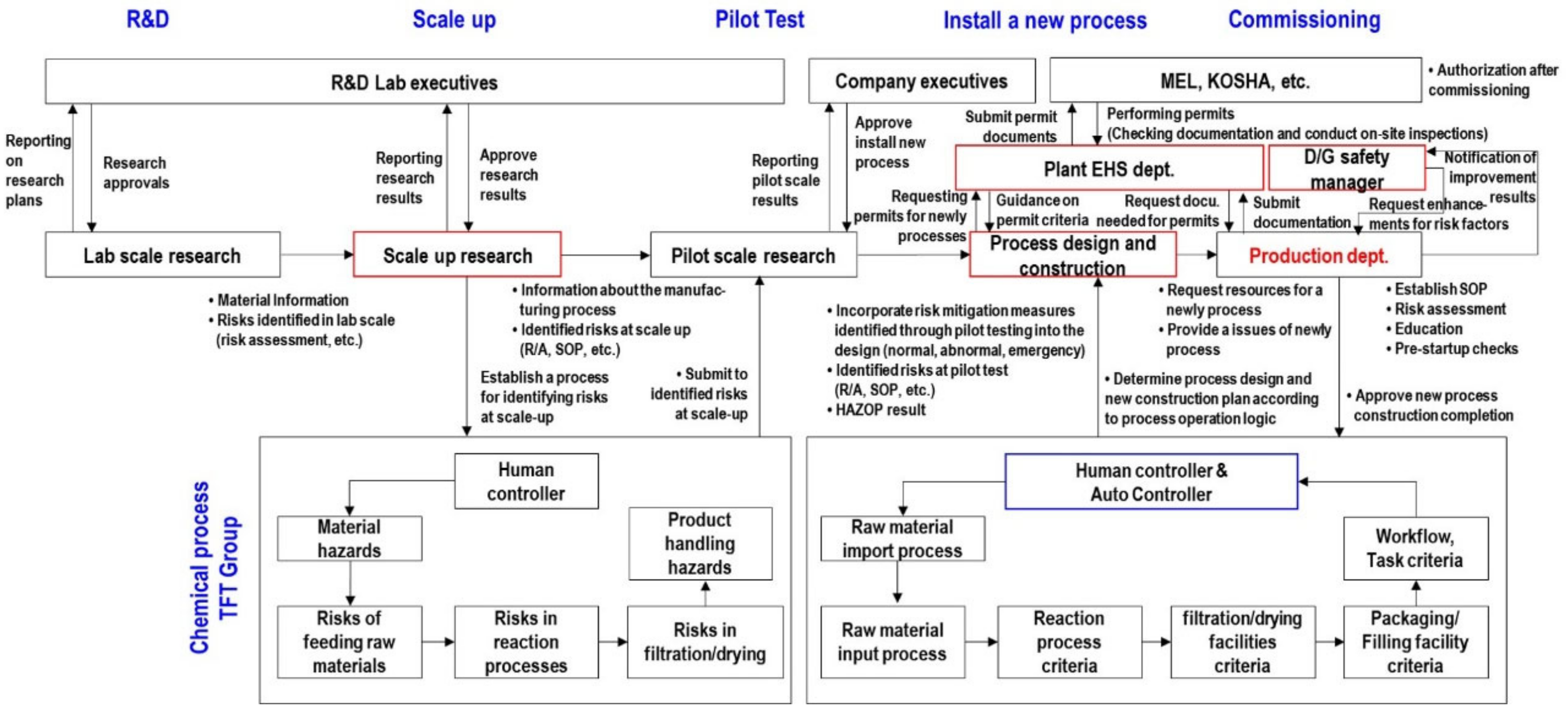 Processes 13 00687 g014 Processes 13 00687 g014