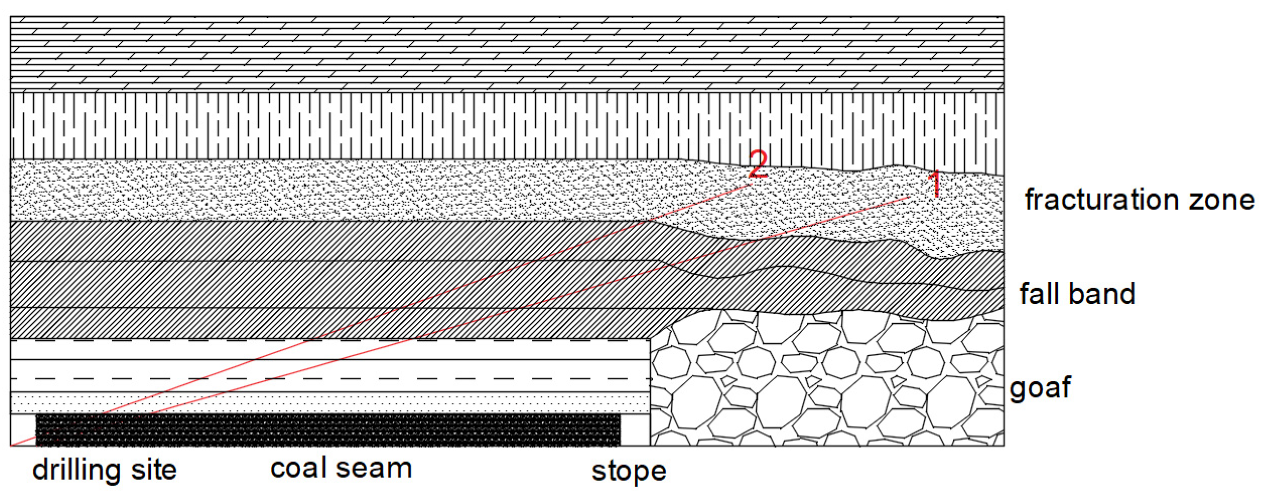 Processes 13 00688 g008