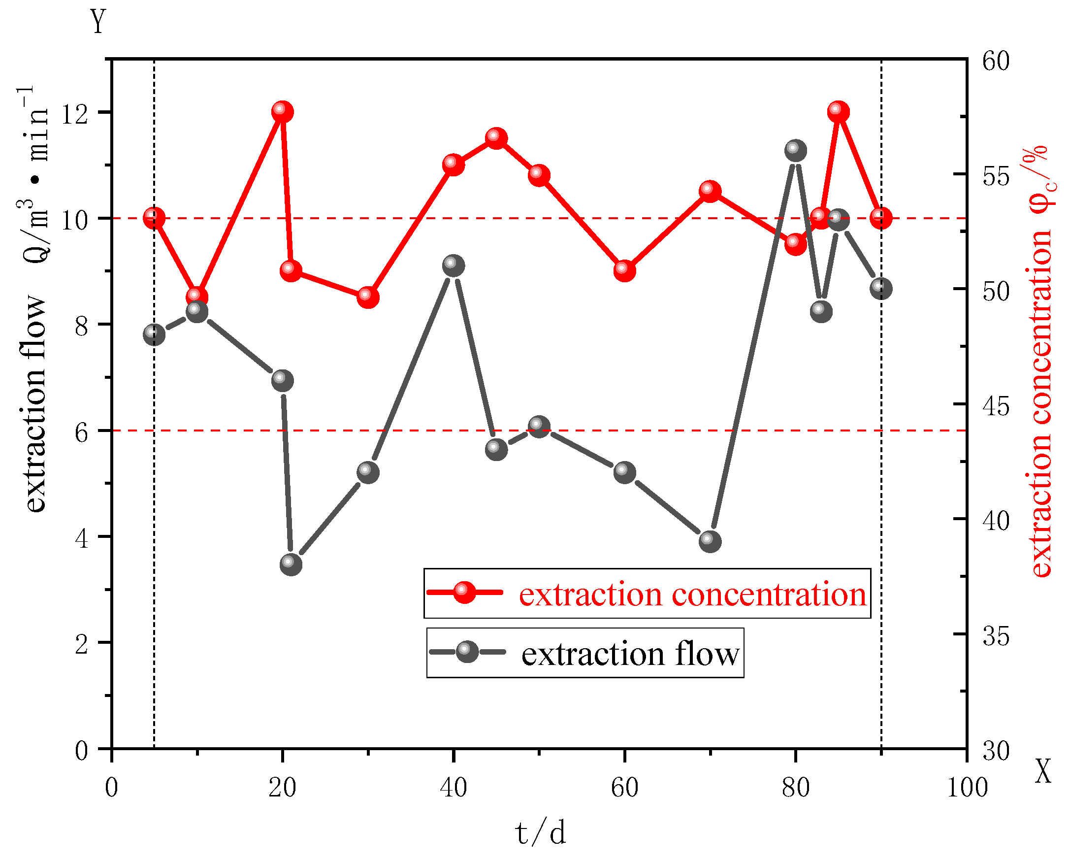 Processes 13 00688 g013