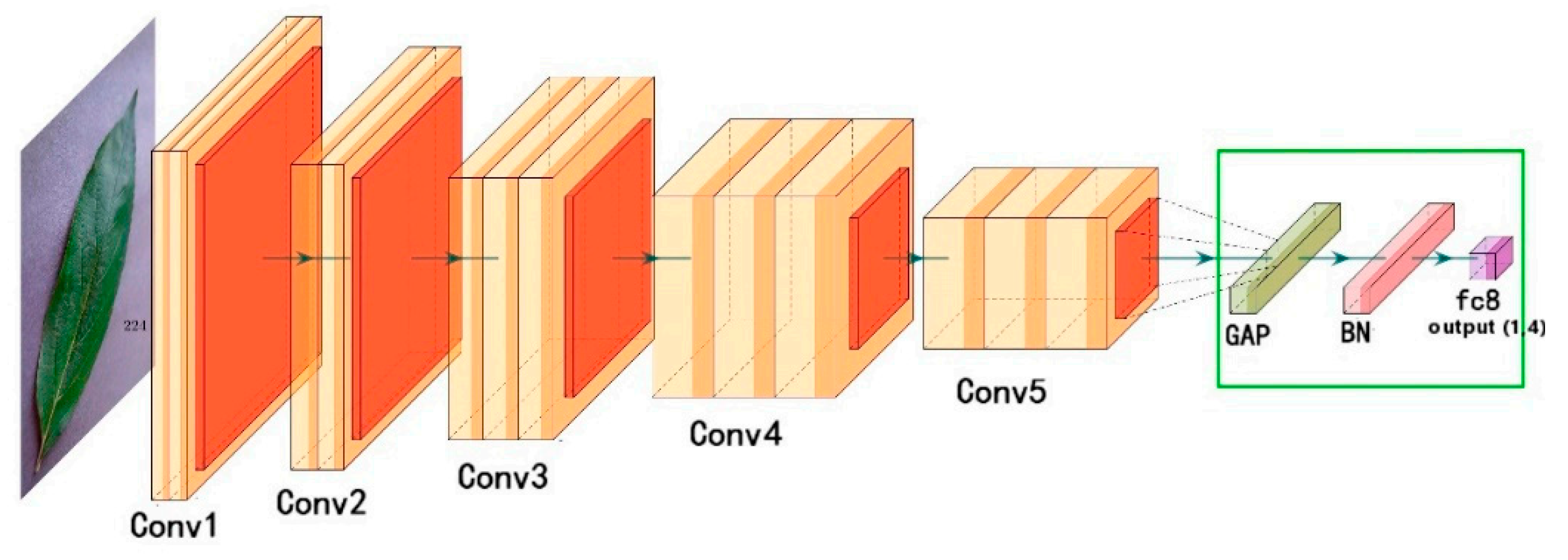 Processes 13 00689 g003