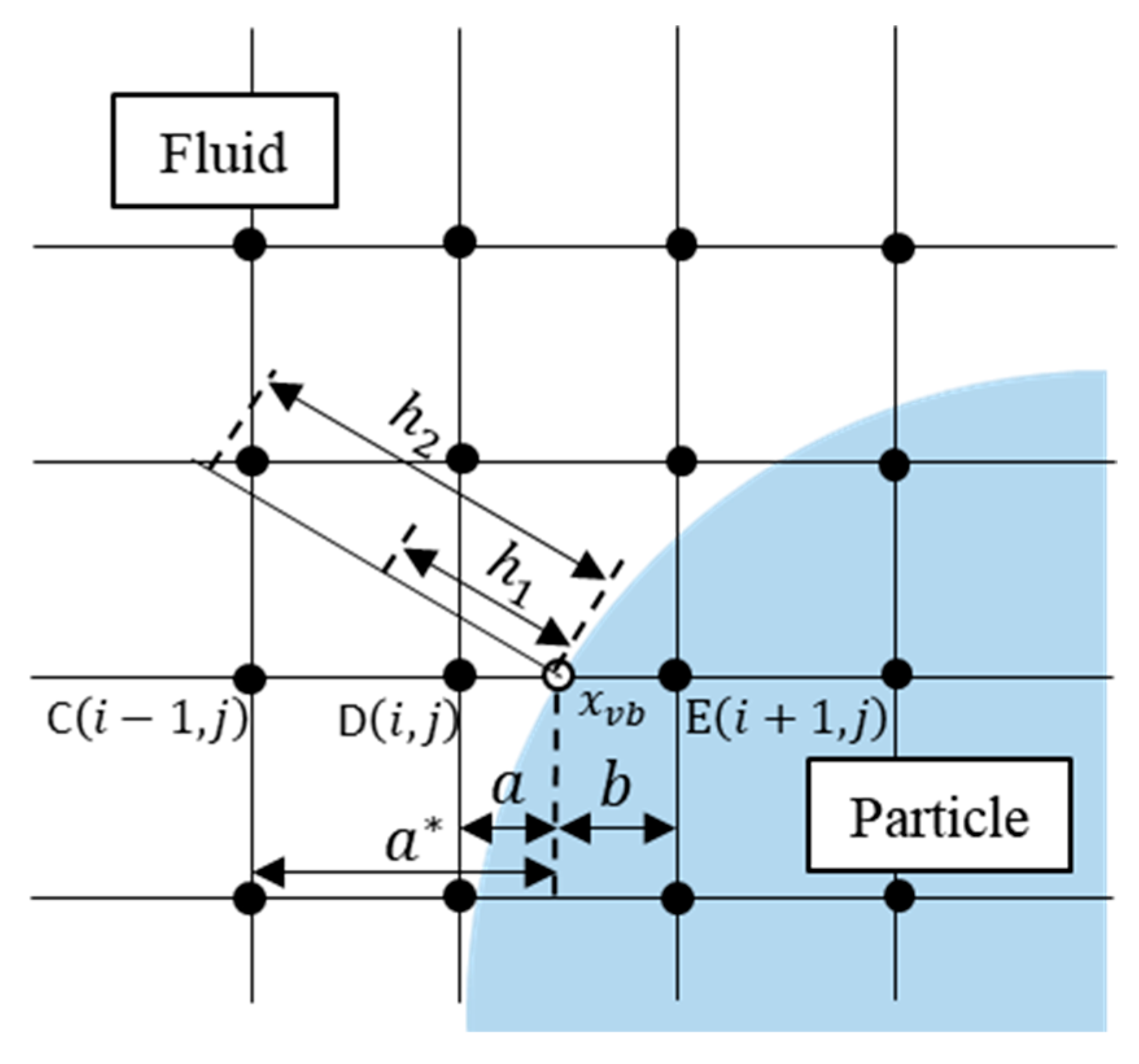 Processes 13 00690 g003