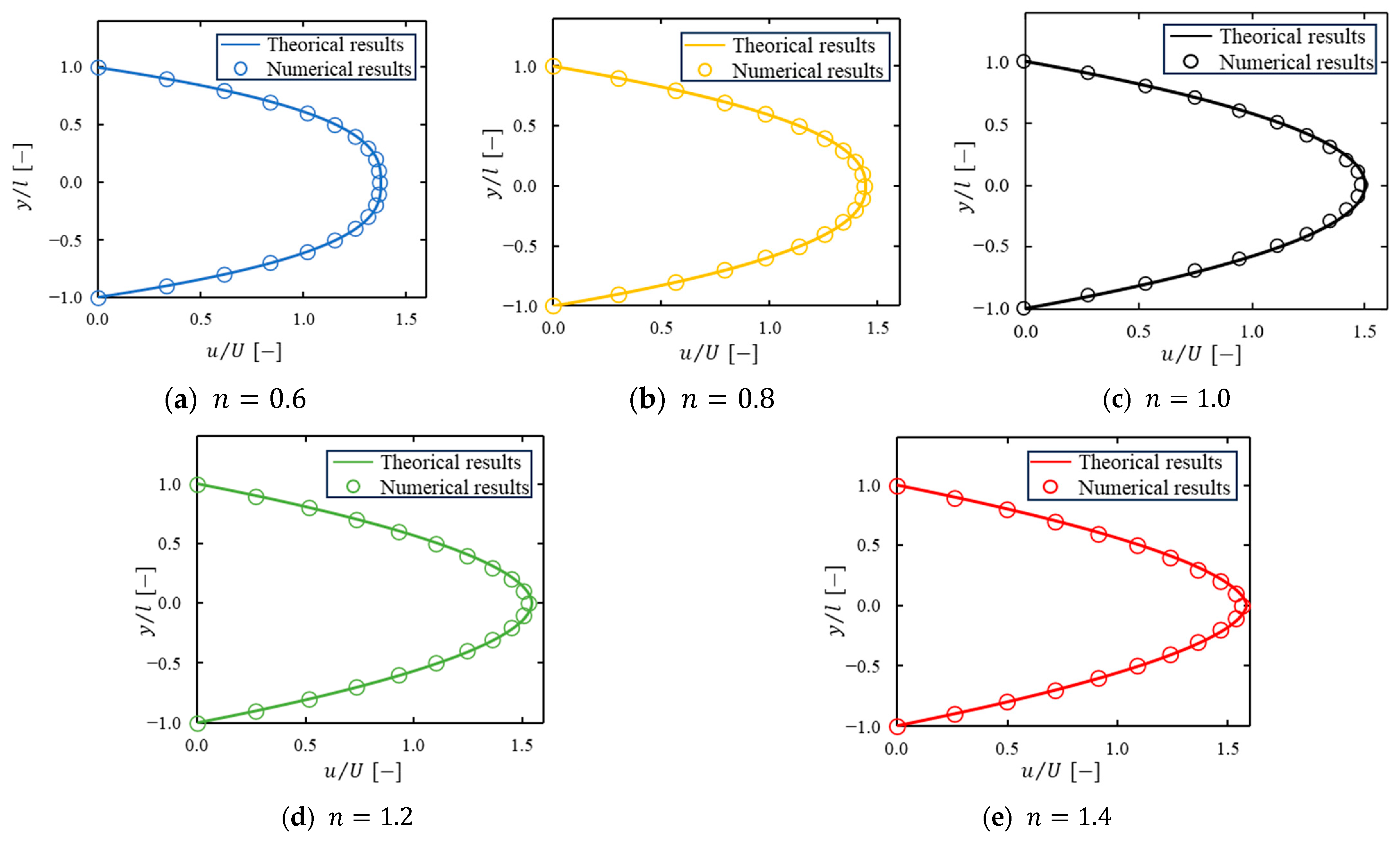 Processes 13 00690 g005