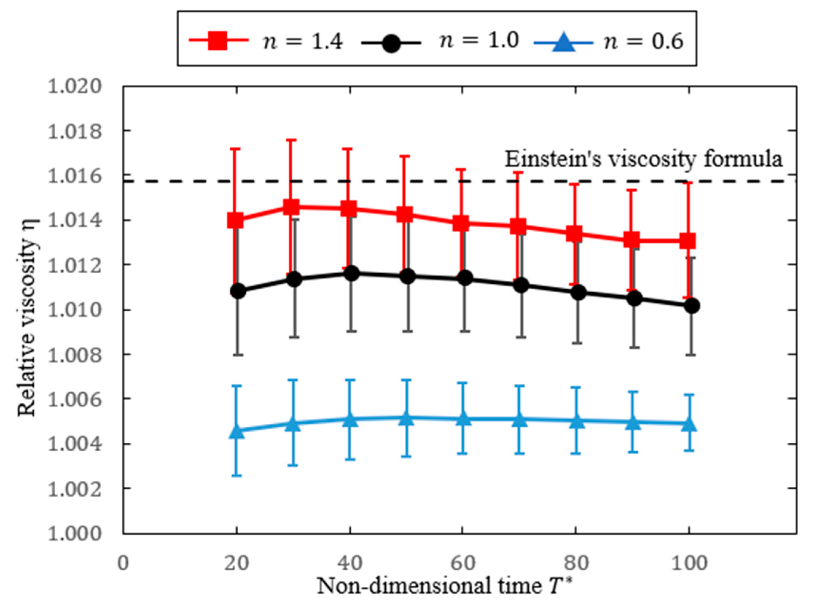 Processes 13 00690 g008