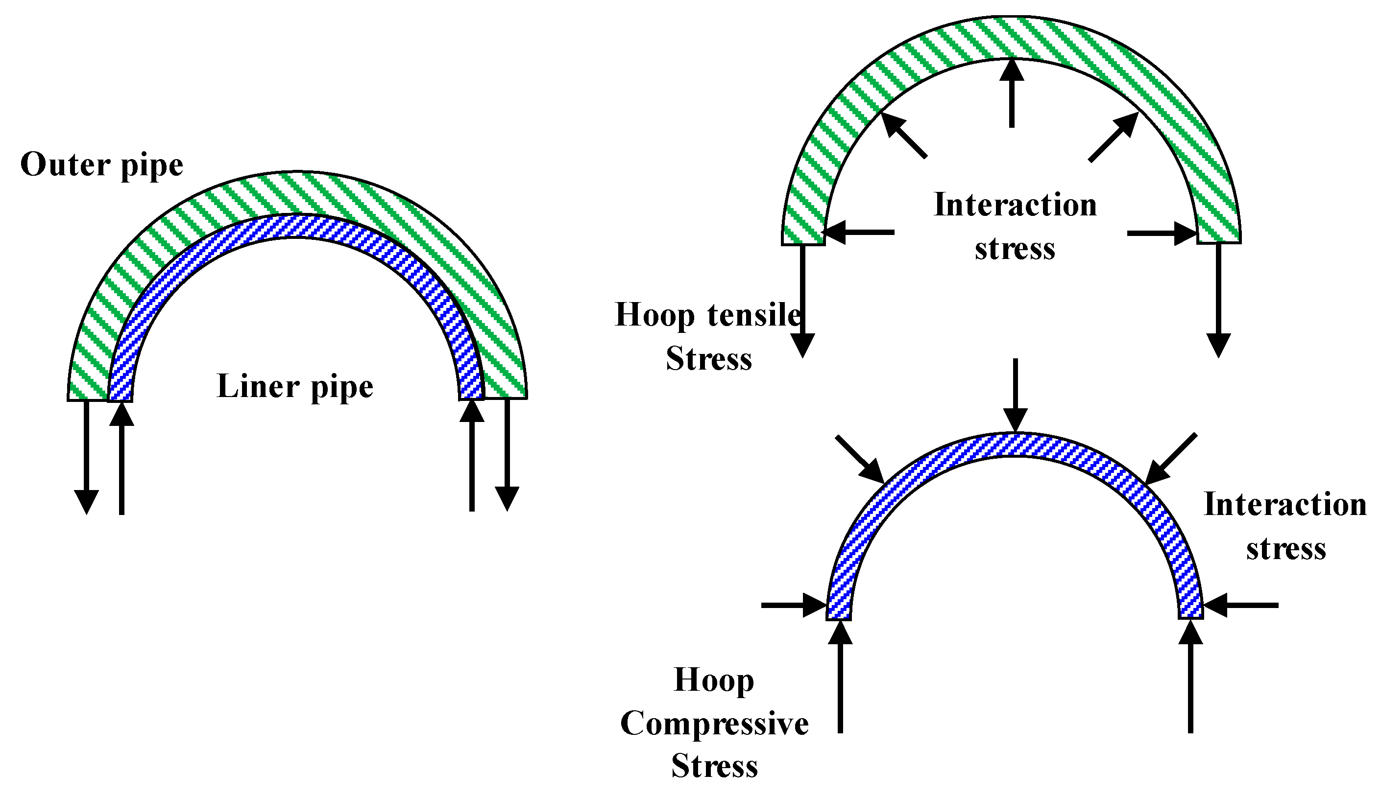 Processes 13 00691 g003 Processes 13 00691 g003