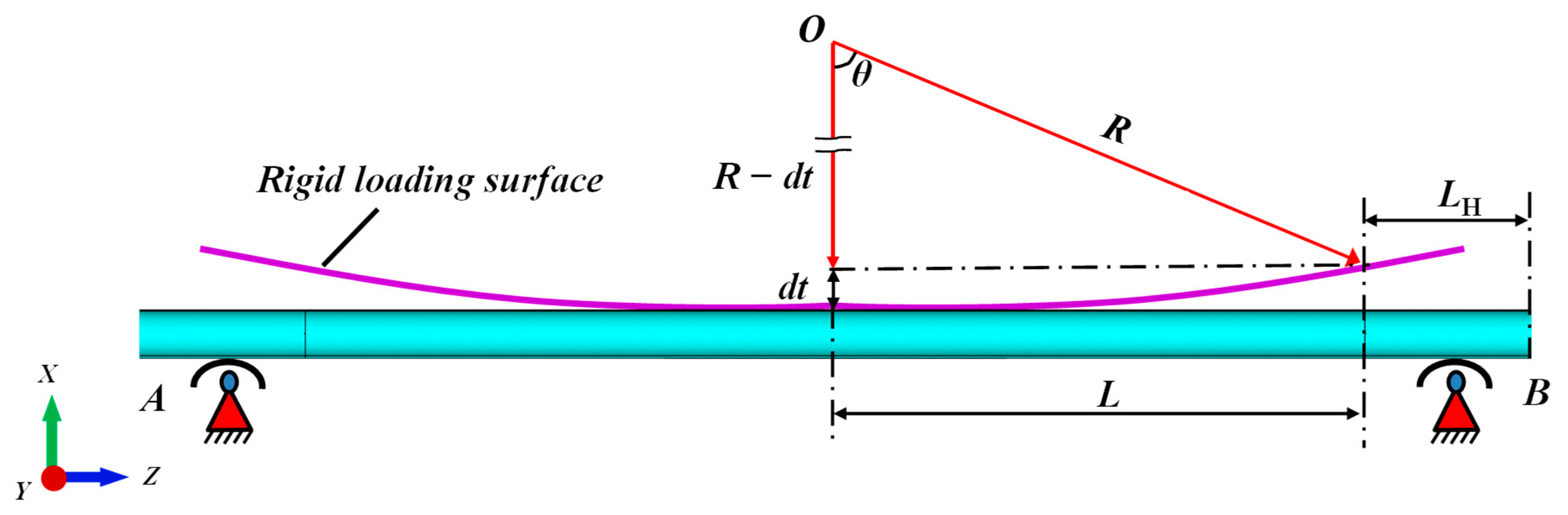Processes 13 00691 g005 Processes 13 00691 g005