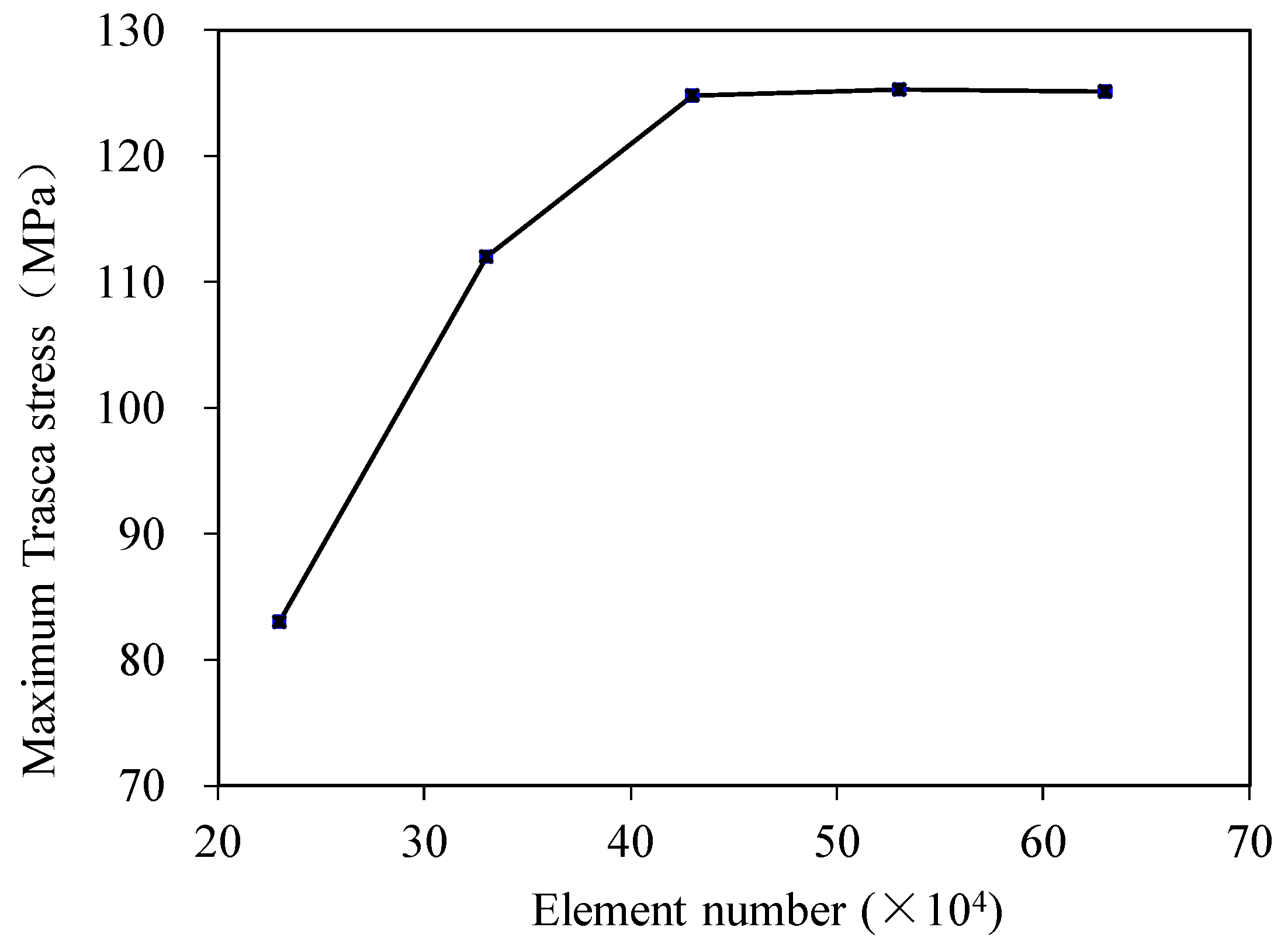 Processes 13 00691 g007 Processes 13 00691 g007