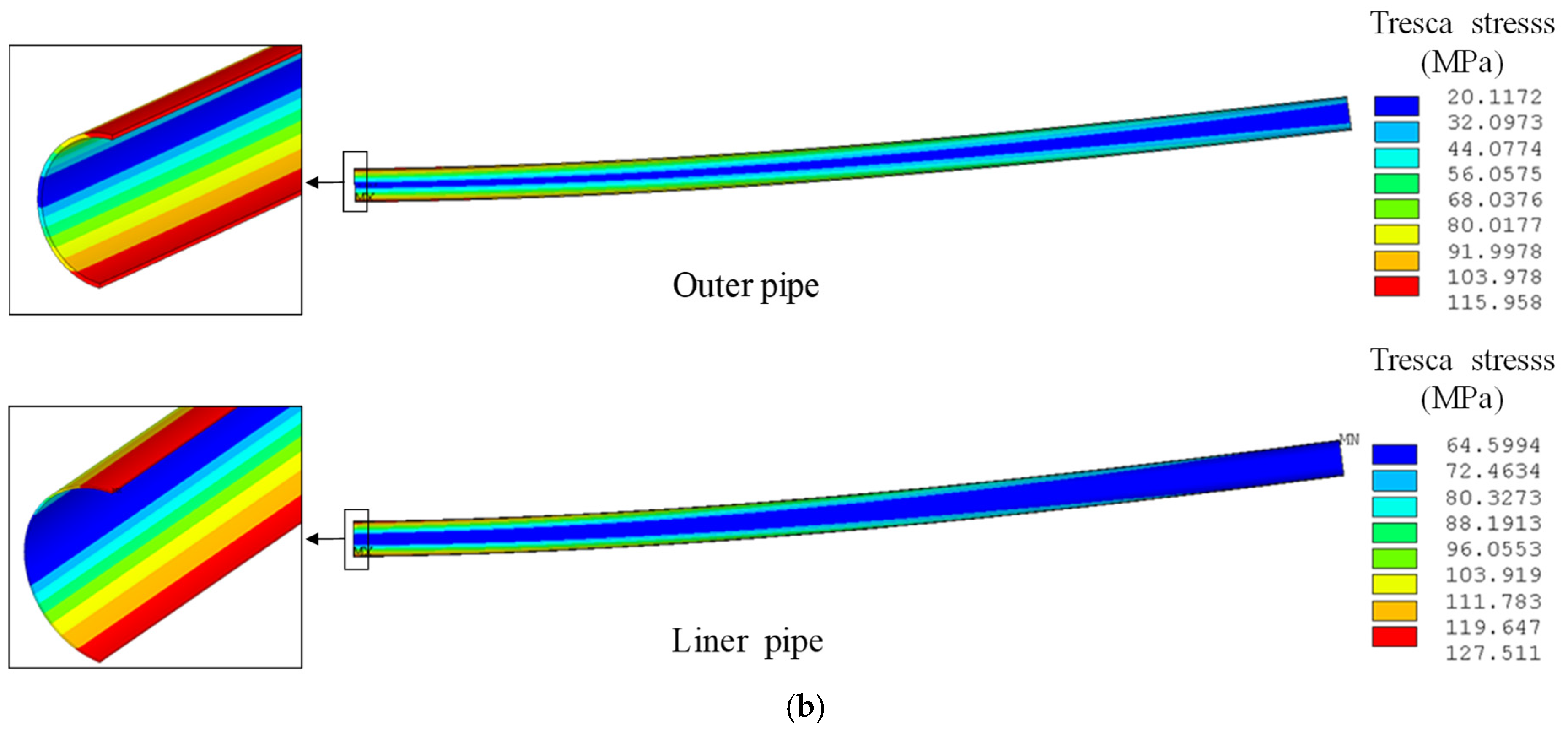 Processes 13 00691 g008b Processes 13 00691 g008b