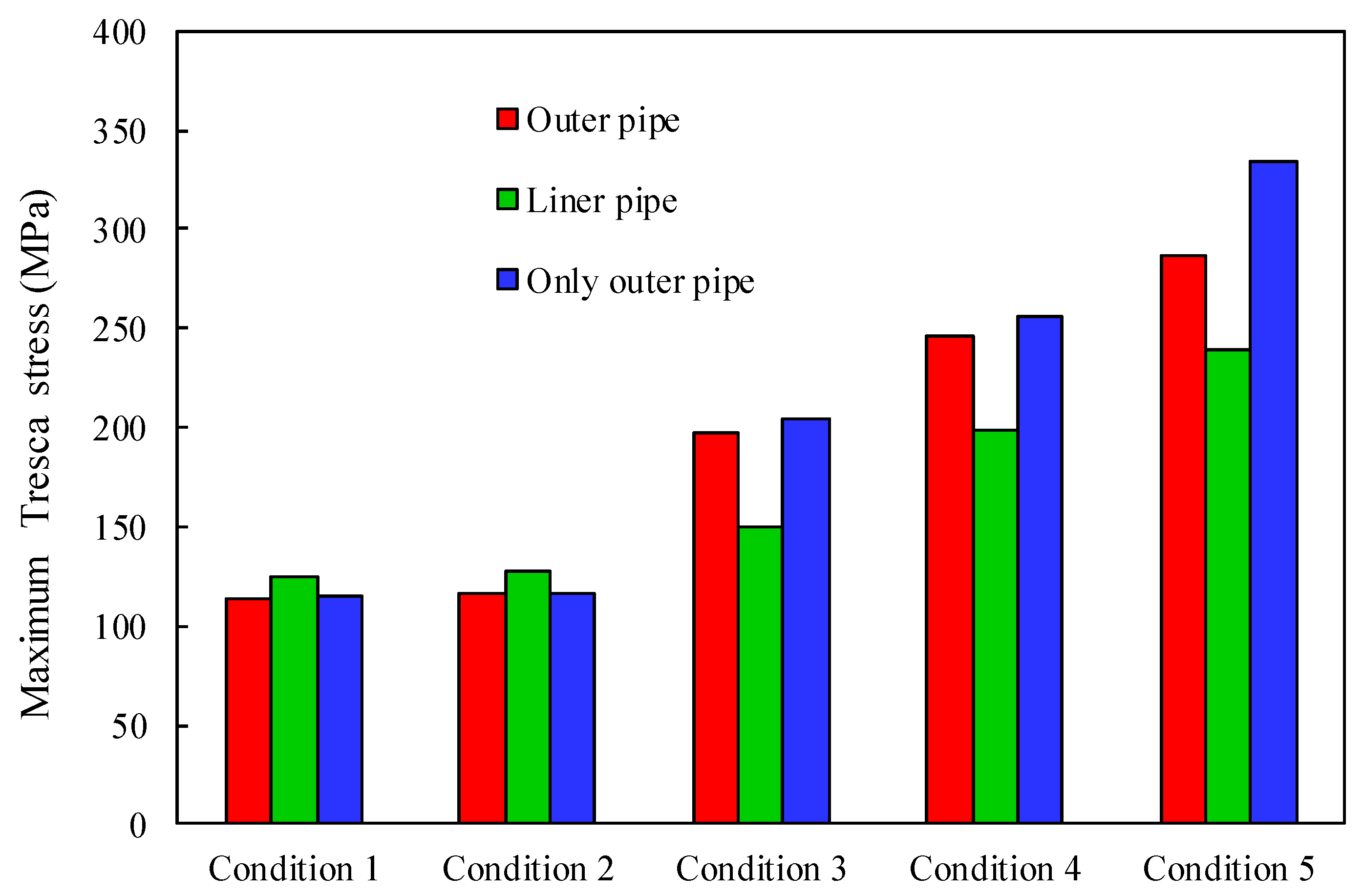 Processes 13 00691 g010 Processes 13 00691 g010