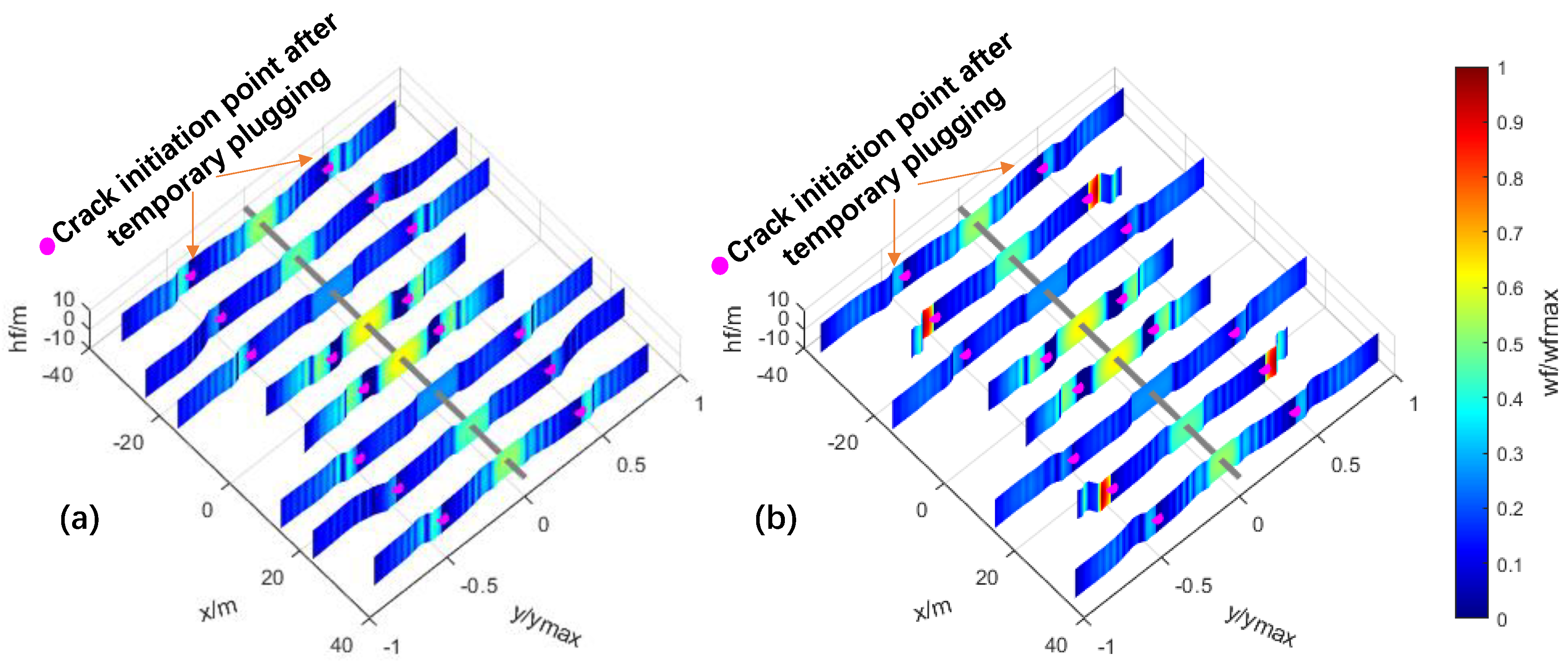 Processes 13 00692 g007