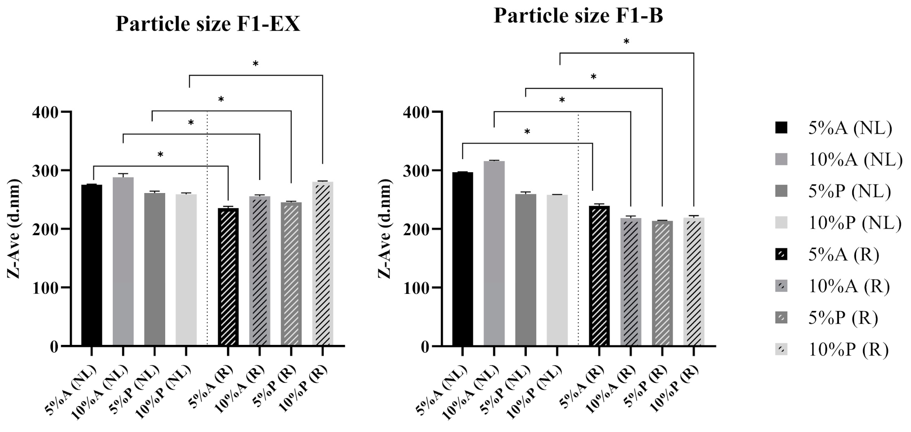 Processes 13 00693 g007