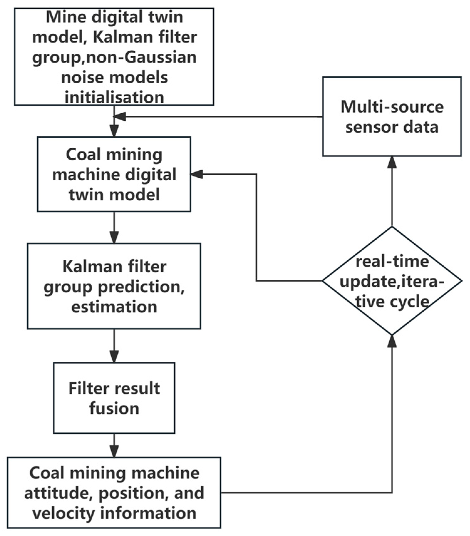 Processes 13 00694 g001
