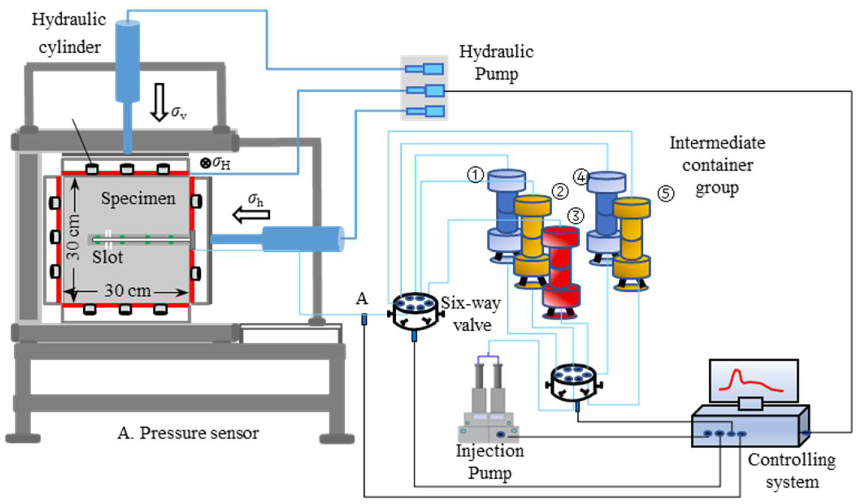 Processes 13 00695 g001