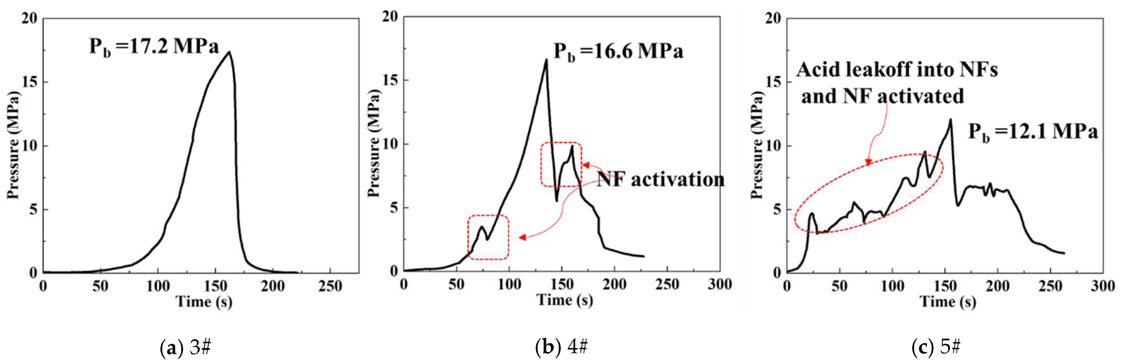 Processes 13 00695 g006