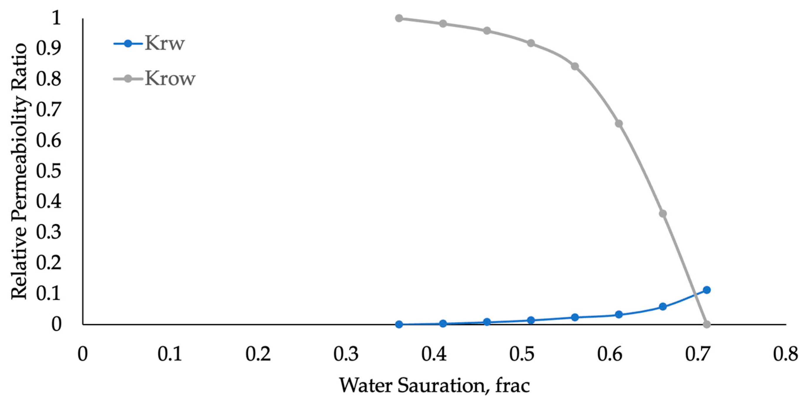 Processes 13 00700 g006