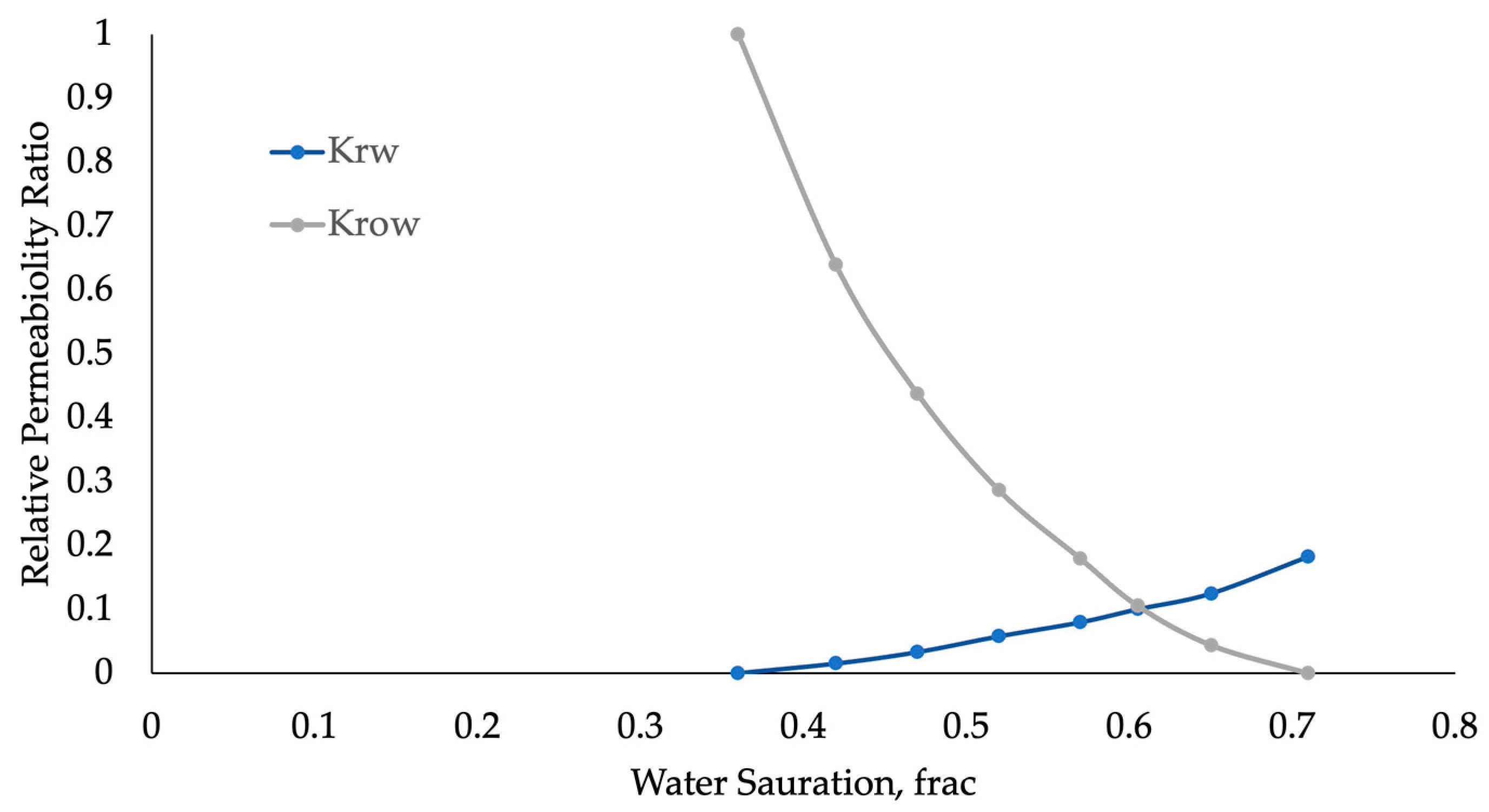 Processes 13 00700 g007