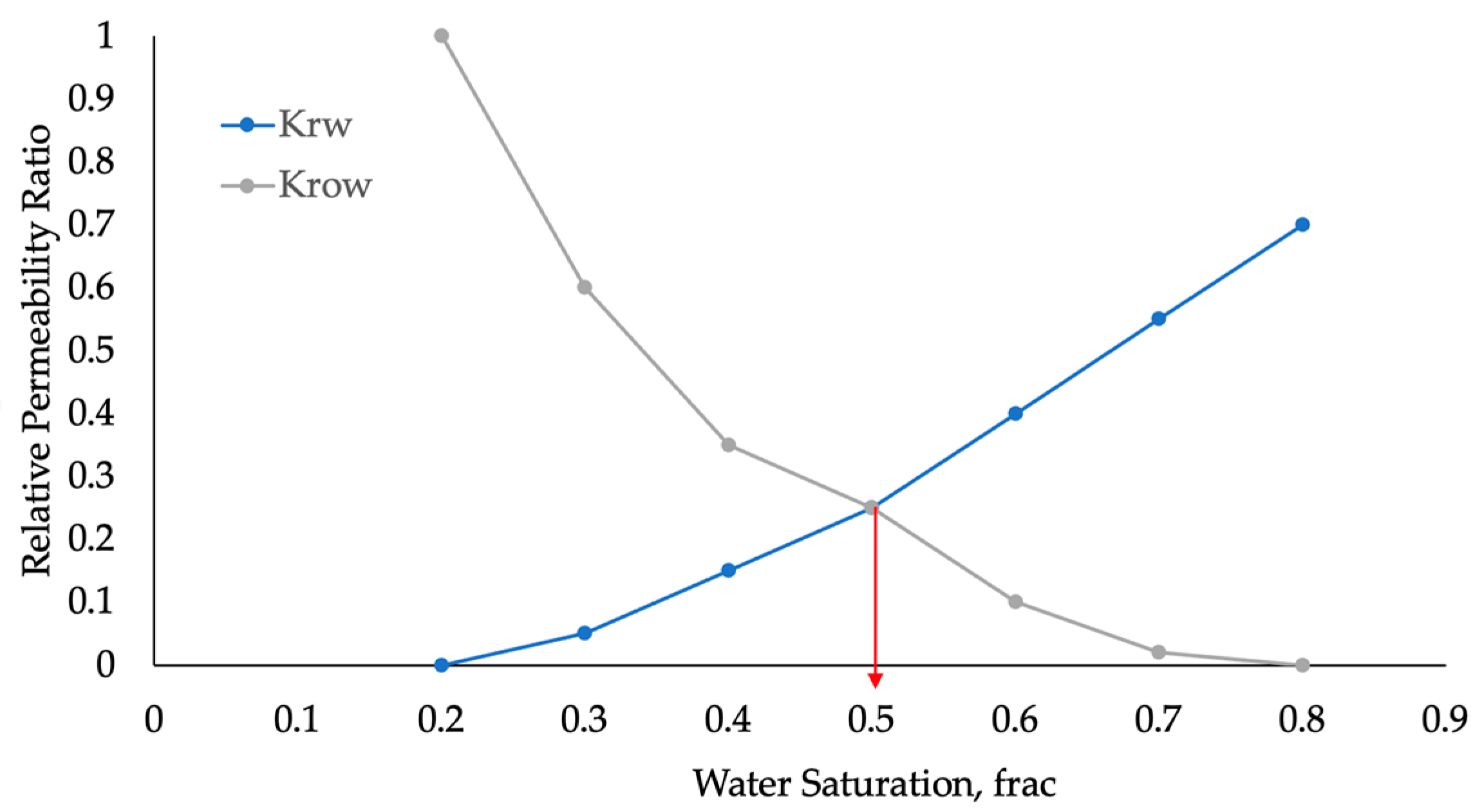 Processes 13 00700 g008