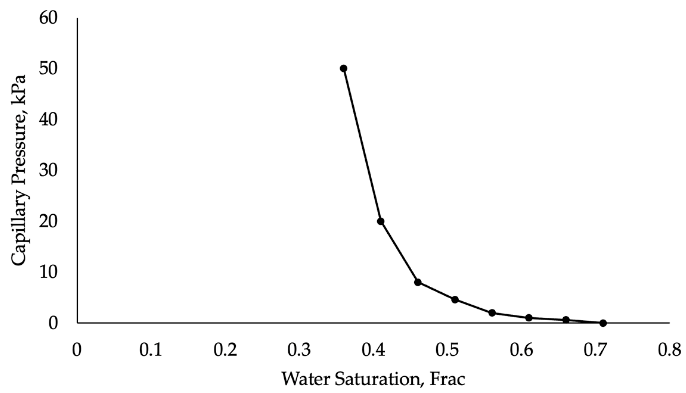 Processes 13 00700 g009