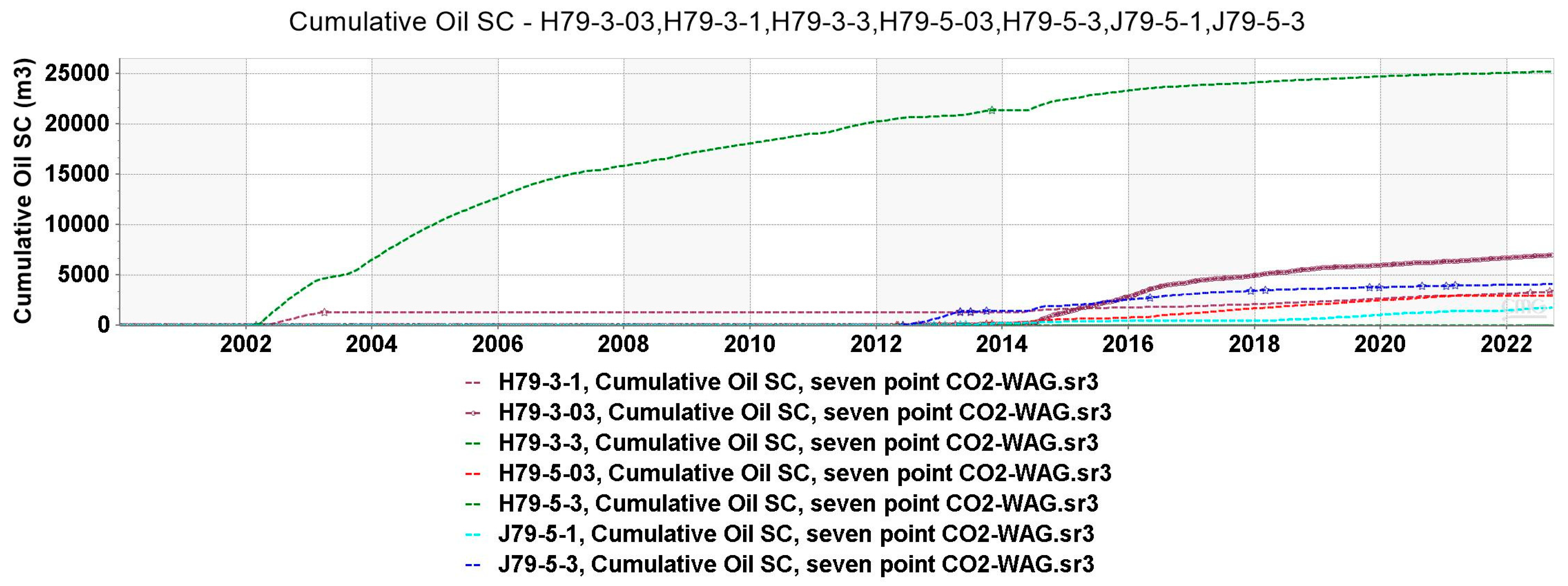 Processes 13 00700 g011