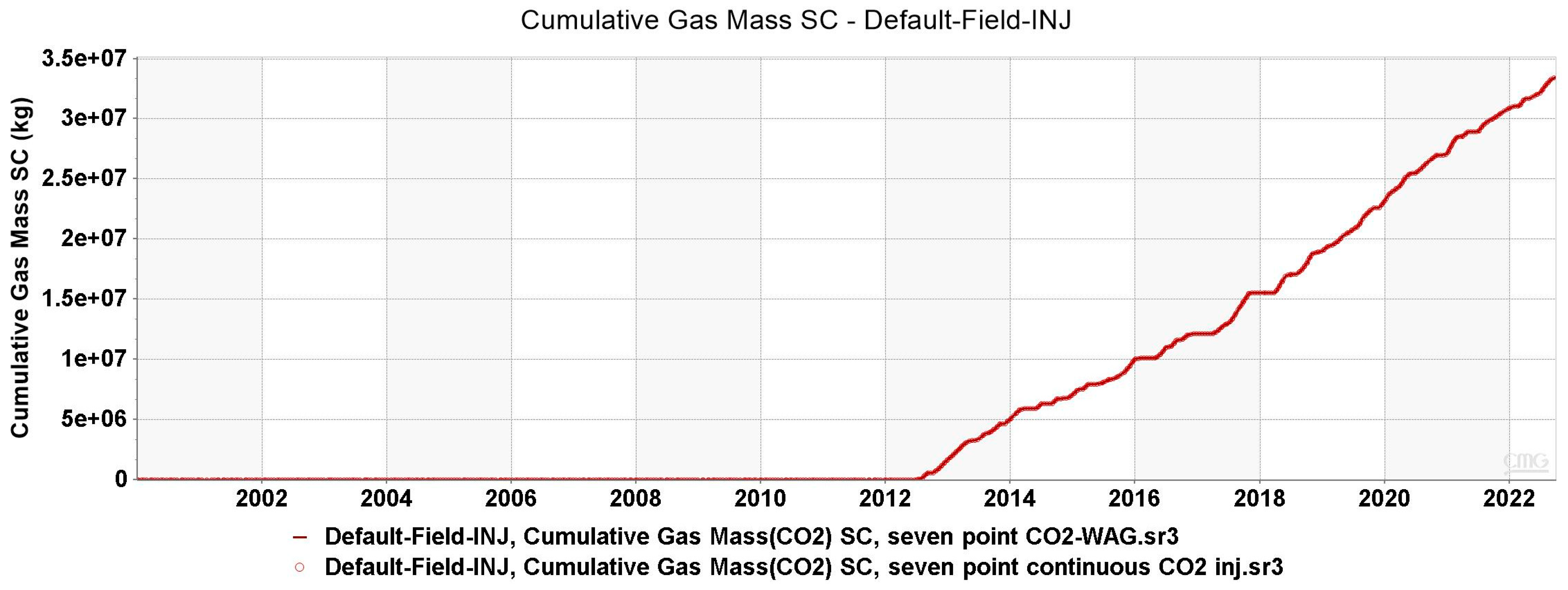 Processes 13 00700 g012