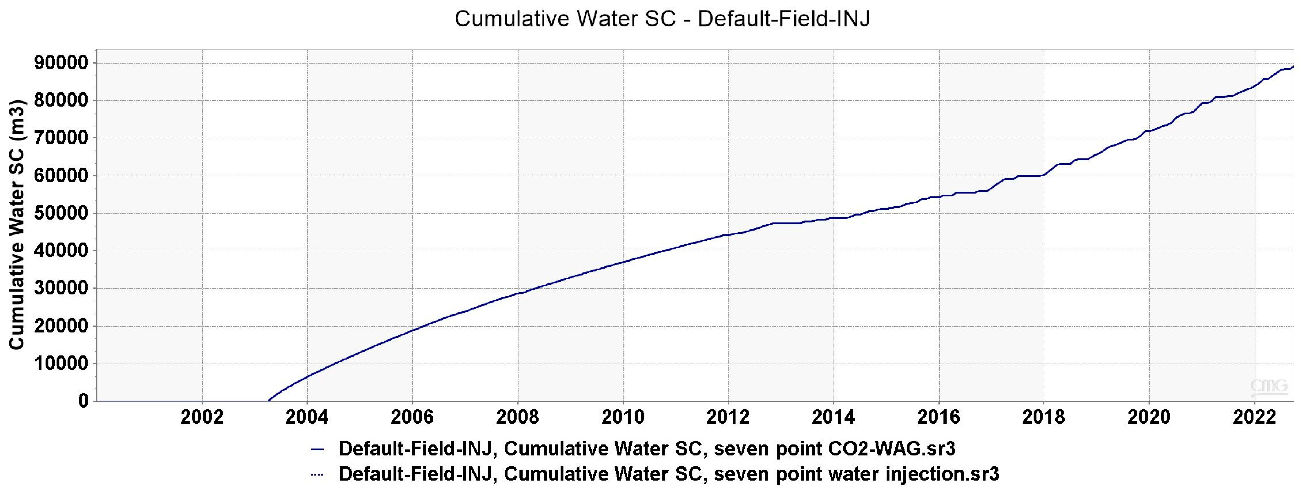 Processes 13 00700 g013