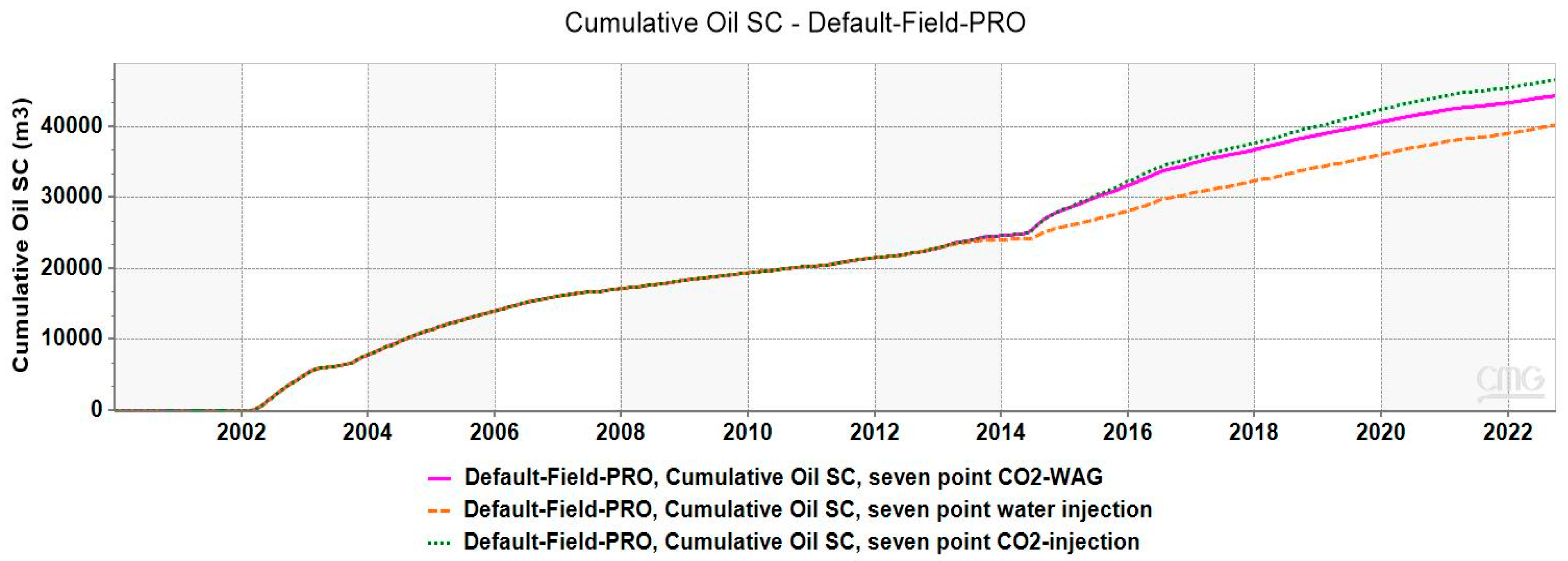 Processes 13 00700 g015