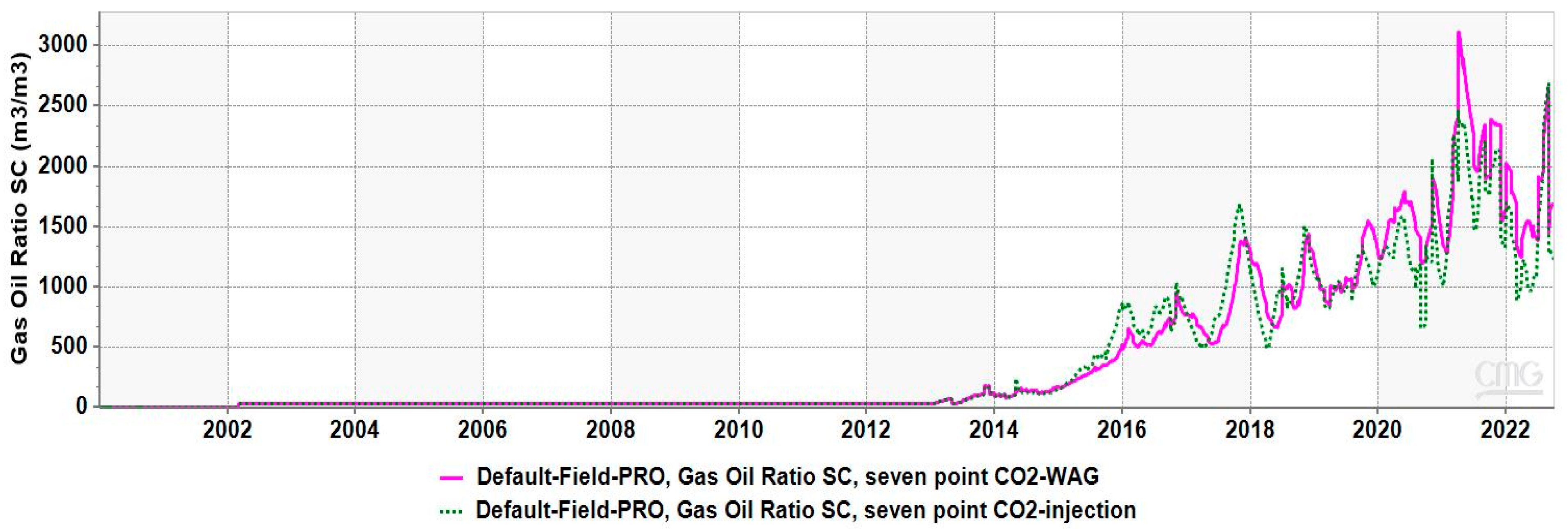 Processes 13 00700 g016