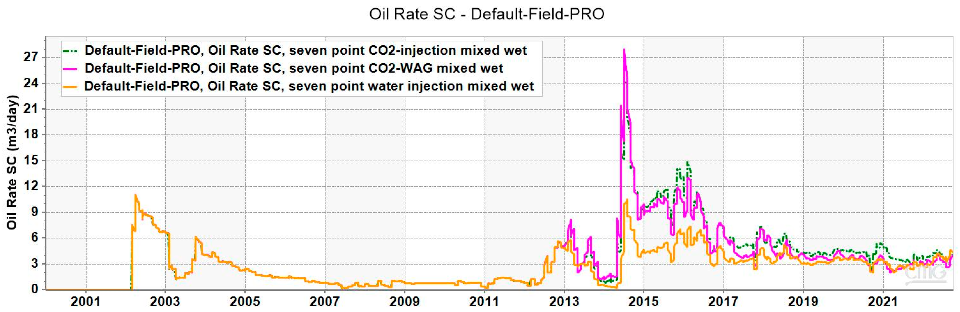 Processes 13 00700 g018