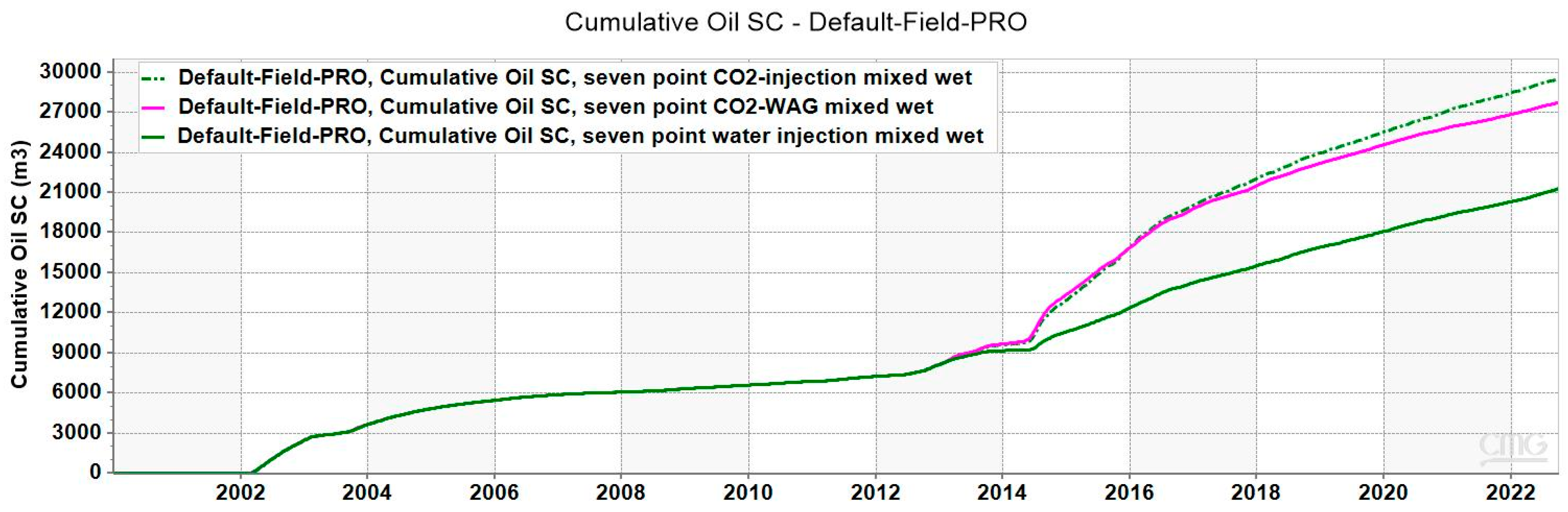 Processes 13 00700 g019