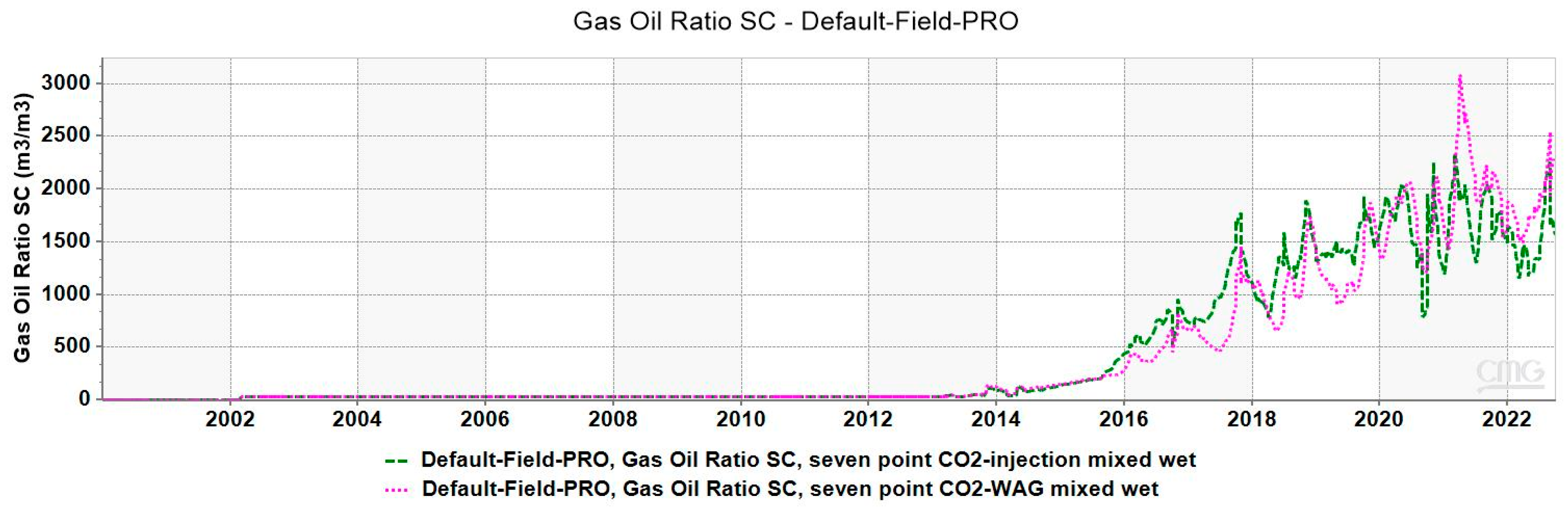 Processes 13 00700 g020