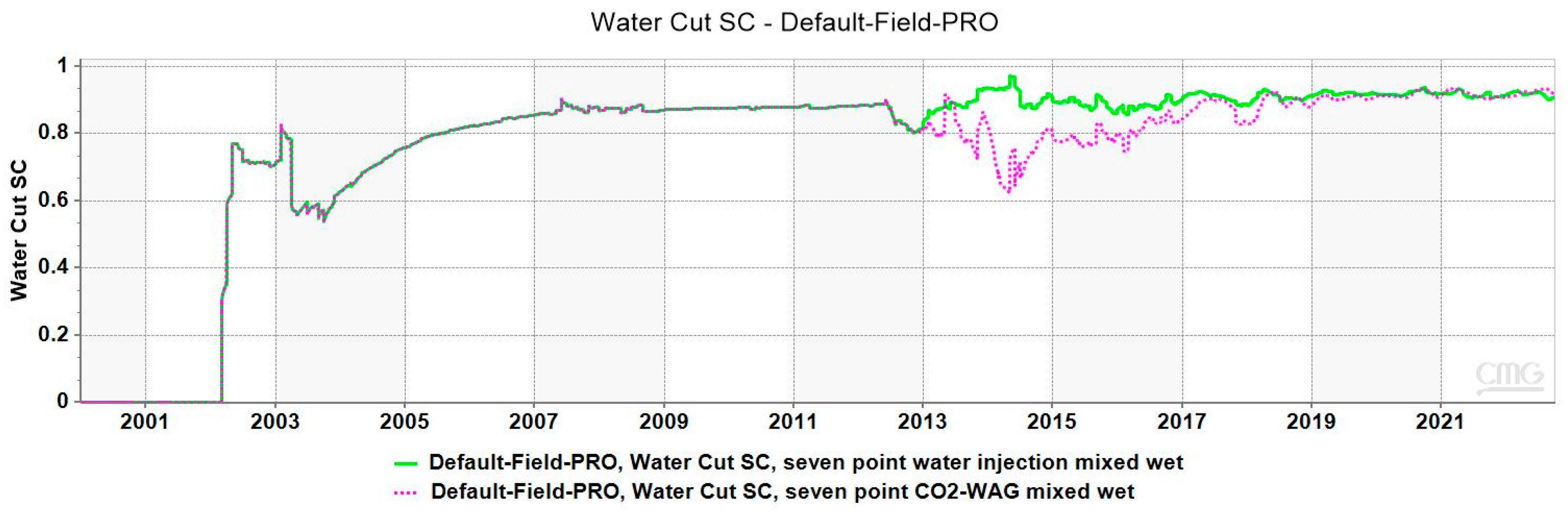 Processes 13 00700 g021
