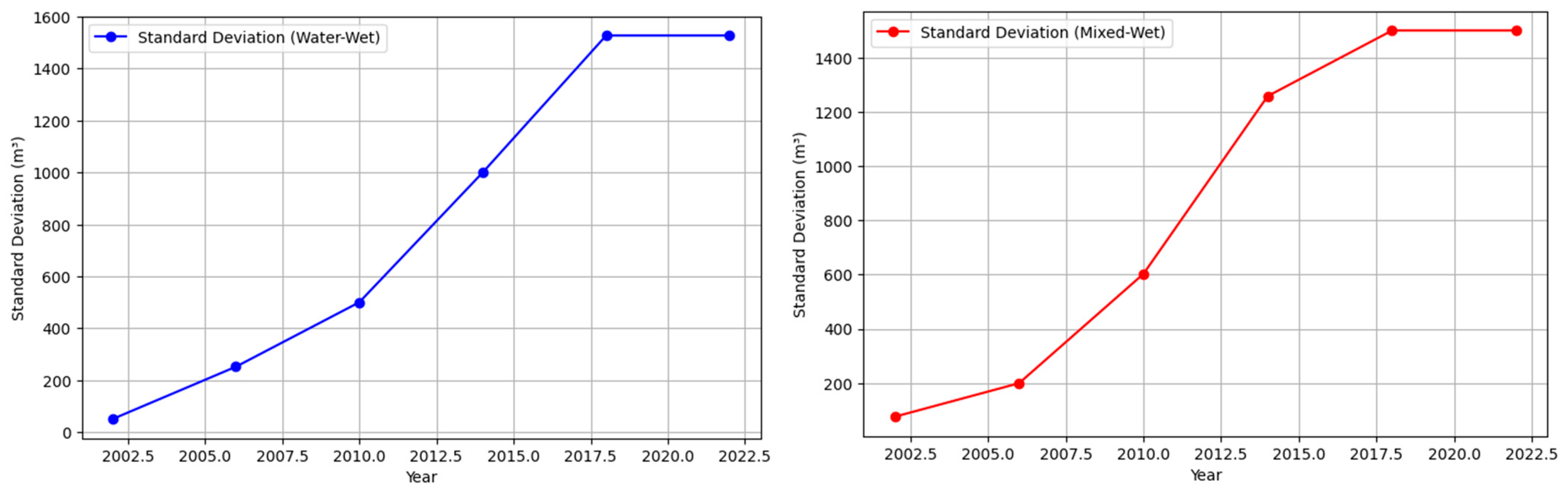 Processes 13 00700 g022