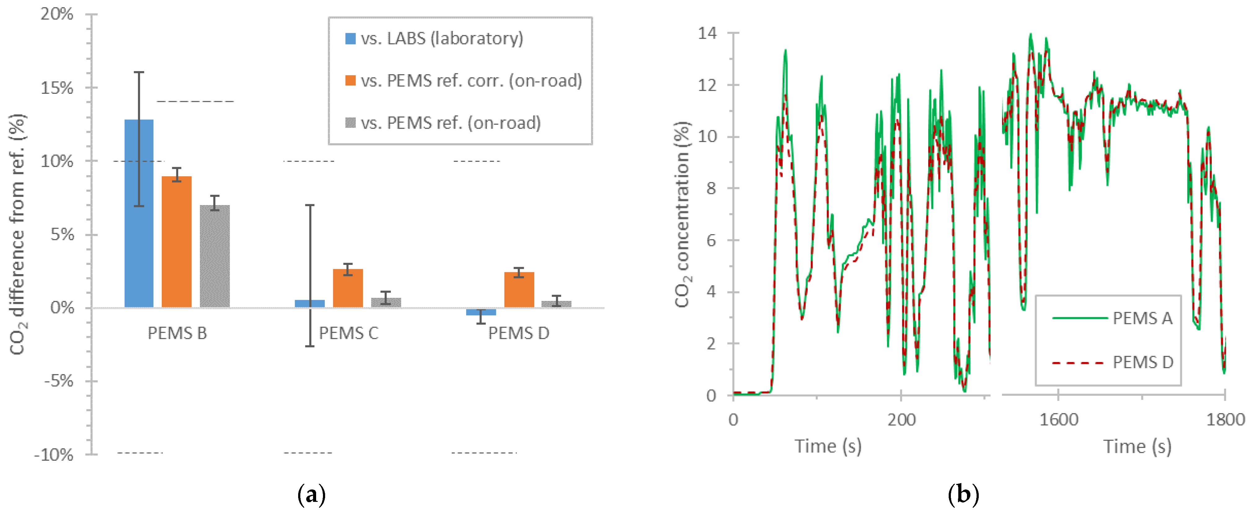 Processes 13 00702 g007