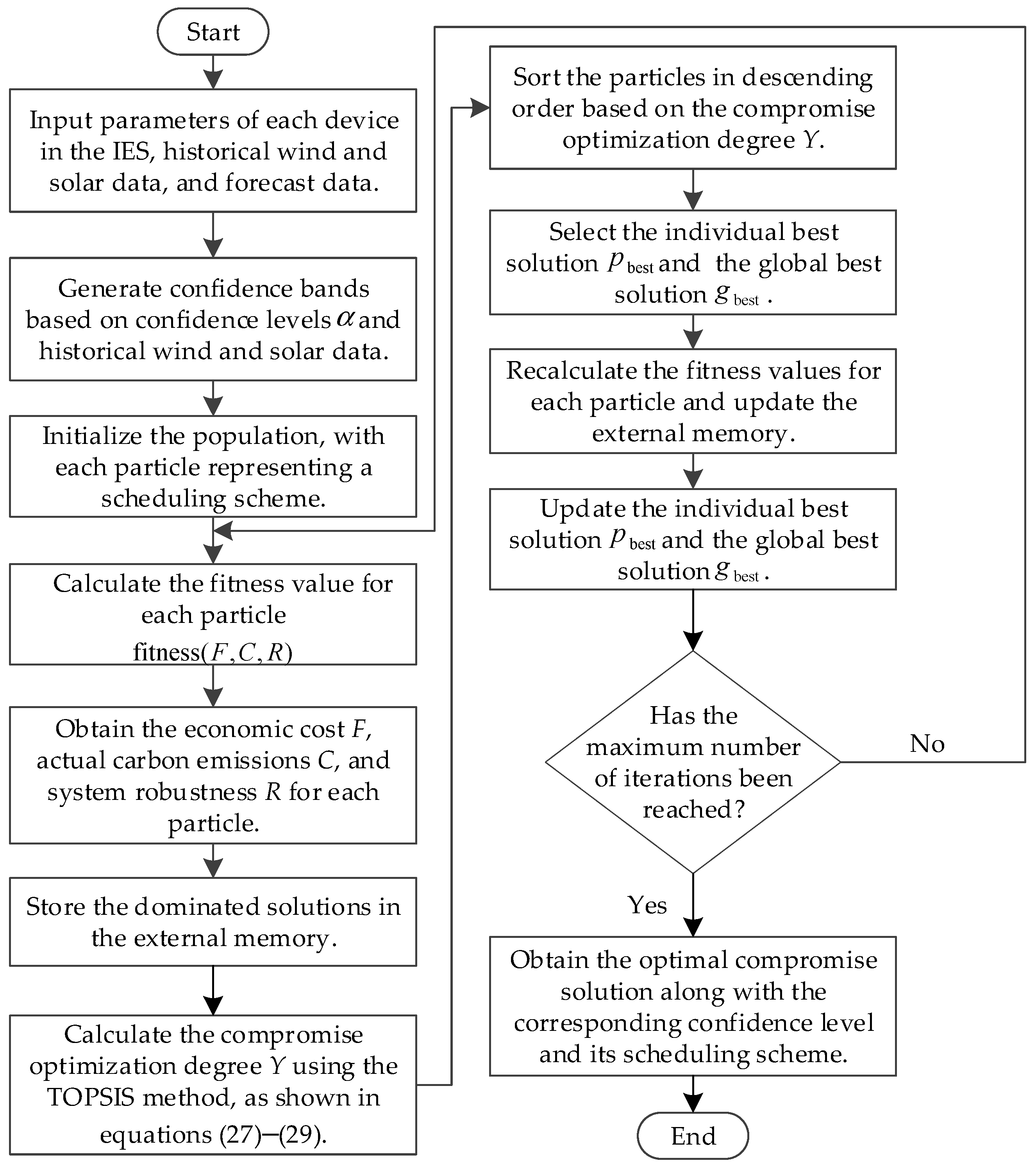 Processes 13 00703 g003