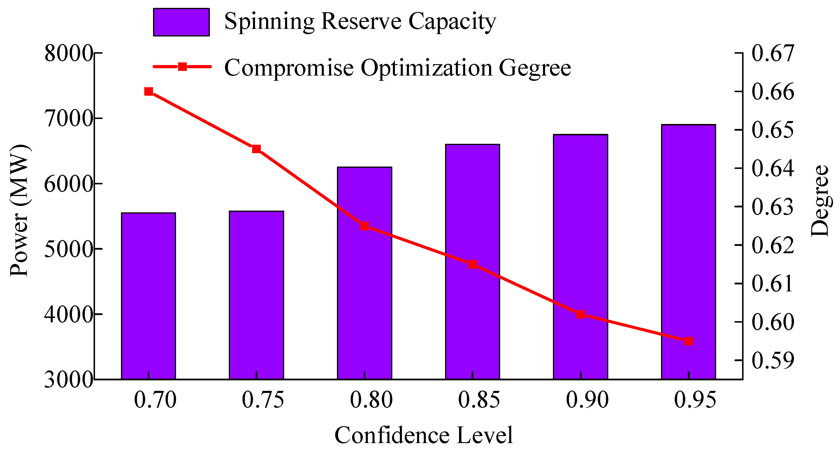 Processes 13 00703 g010